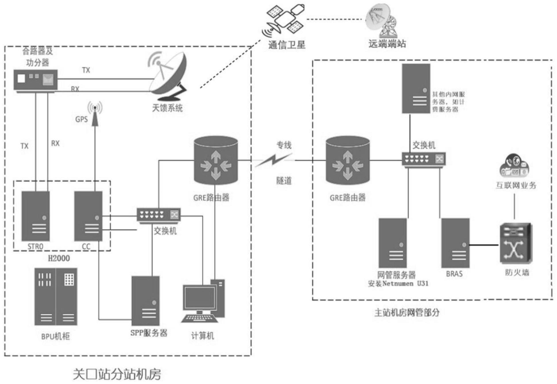 一种管理卫星通信系统中不同关口站的系统及其方法与流程