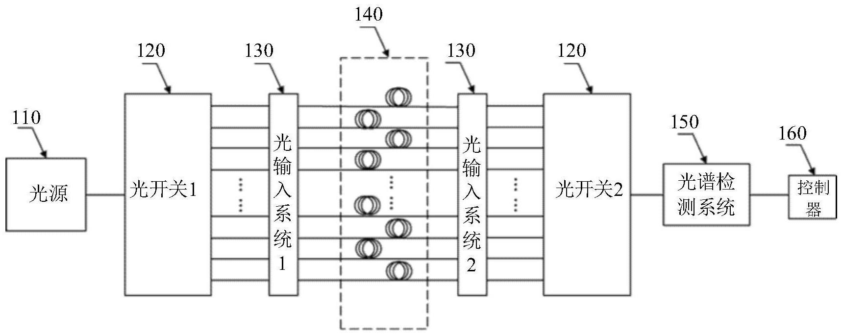 光纤损耗测试装置的制作方法