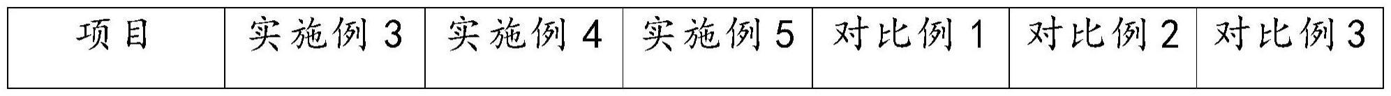 一种用于有机肥处理的载体材料及其制备方法与流程