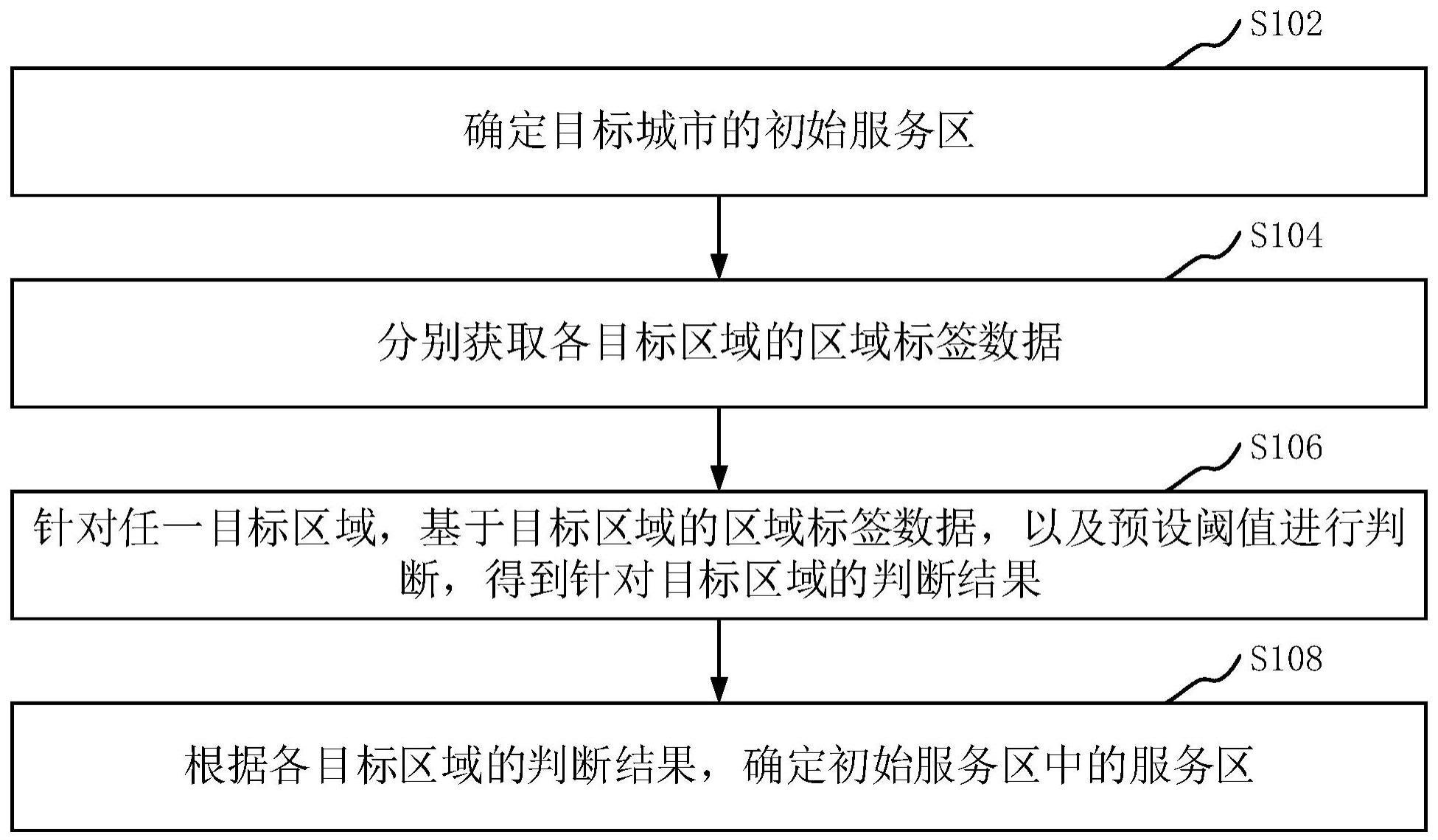 服务区划分方法、装置及计算机设备与流程