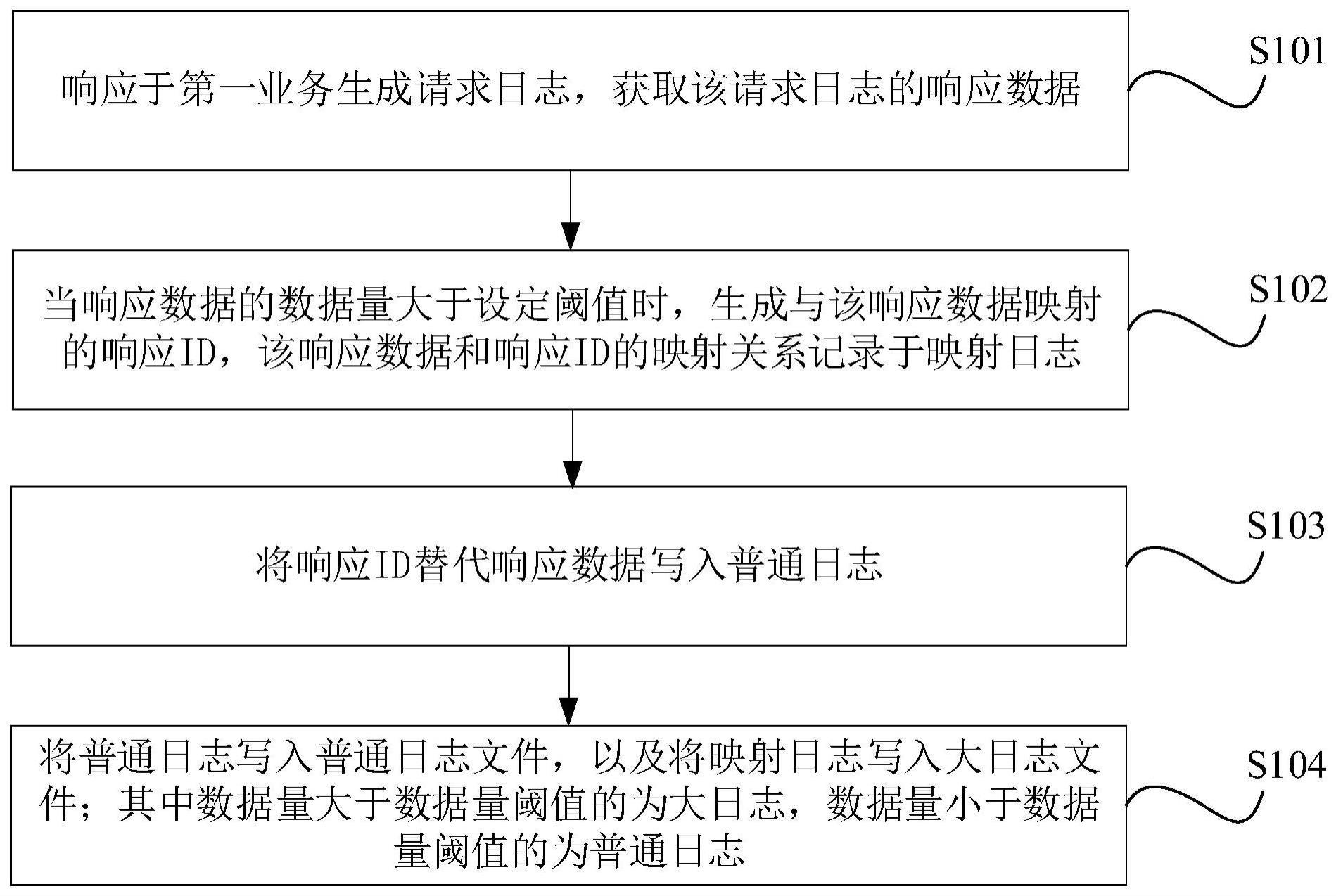 日志处理方法、装置、电子设备及存储介质与流程