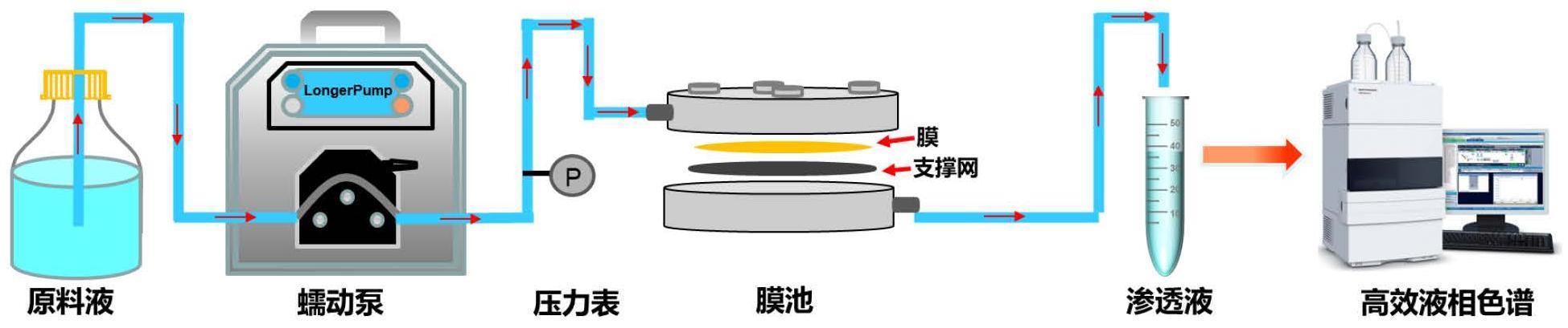 一种手性联萘聚酰亚胺膜及其制备方法