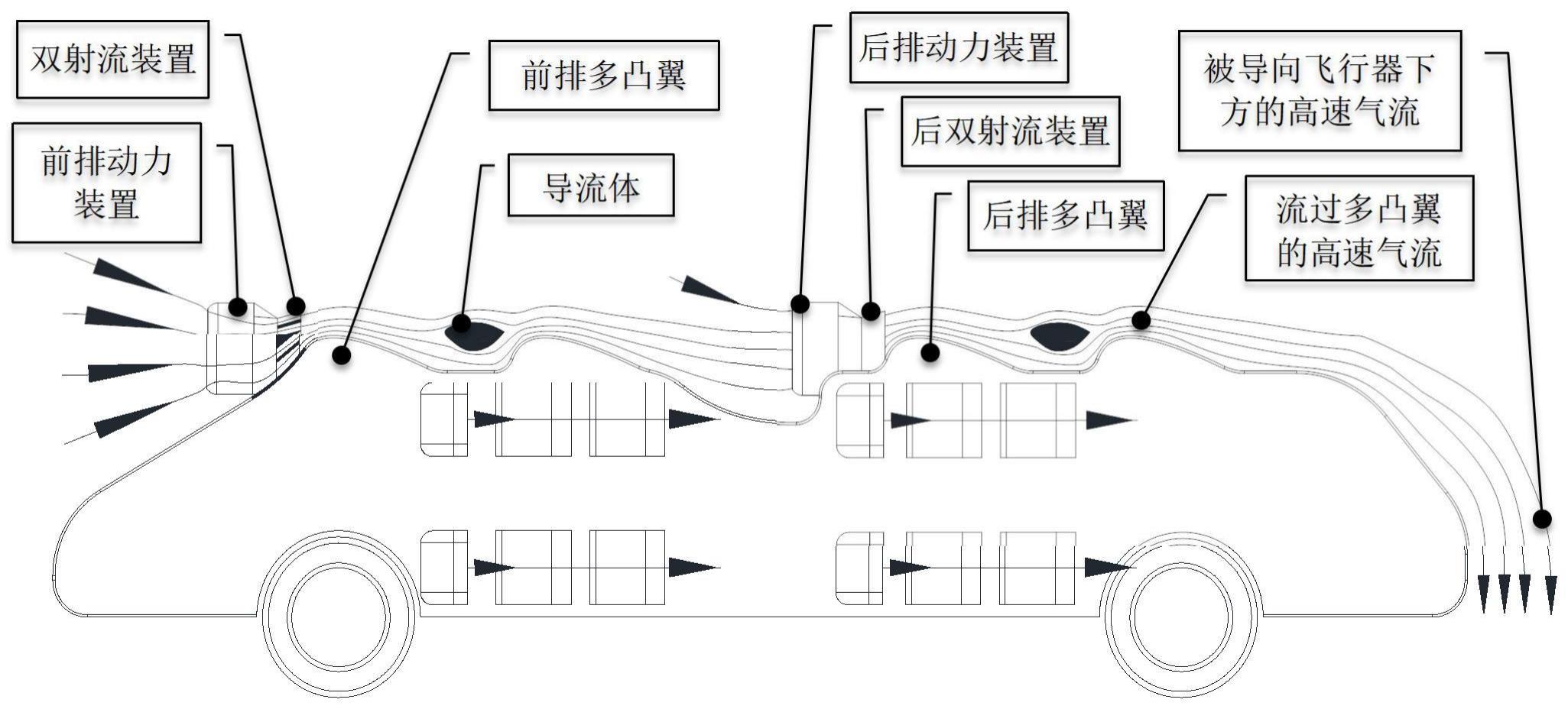 双射流固定翼垂直起降飞行器及控制方法与流程