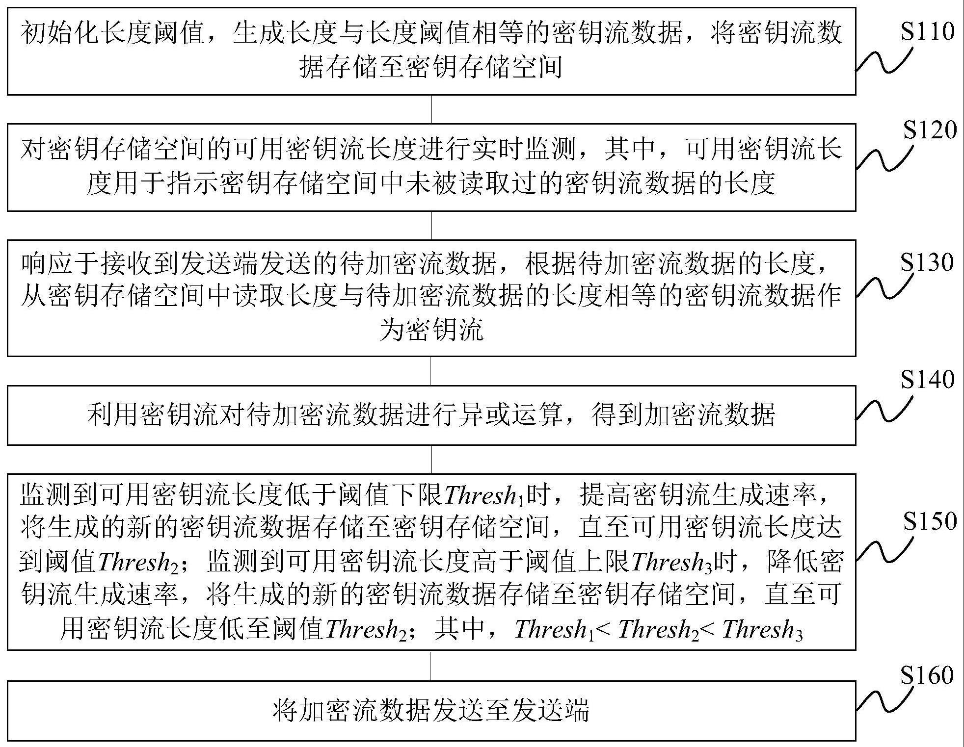 一种基于可用密钥流的实时流数据保护方法及装置与流程