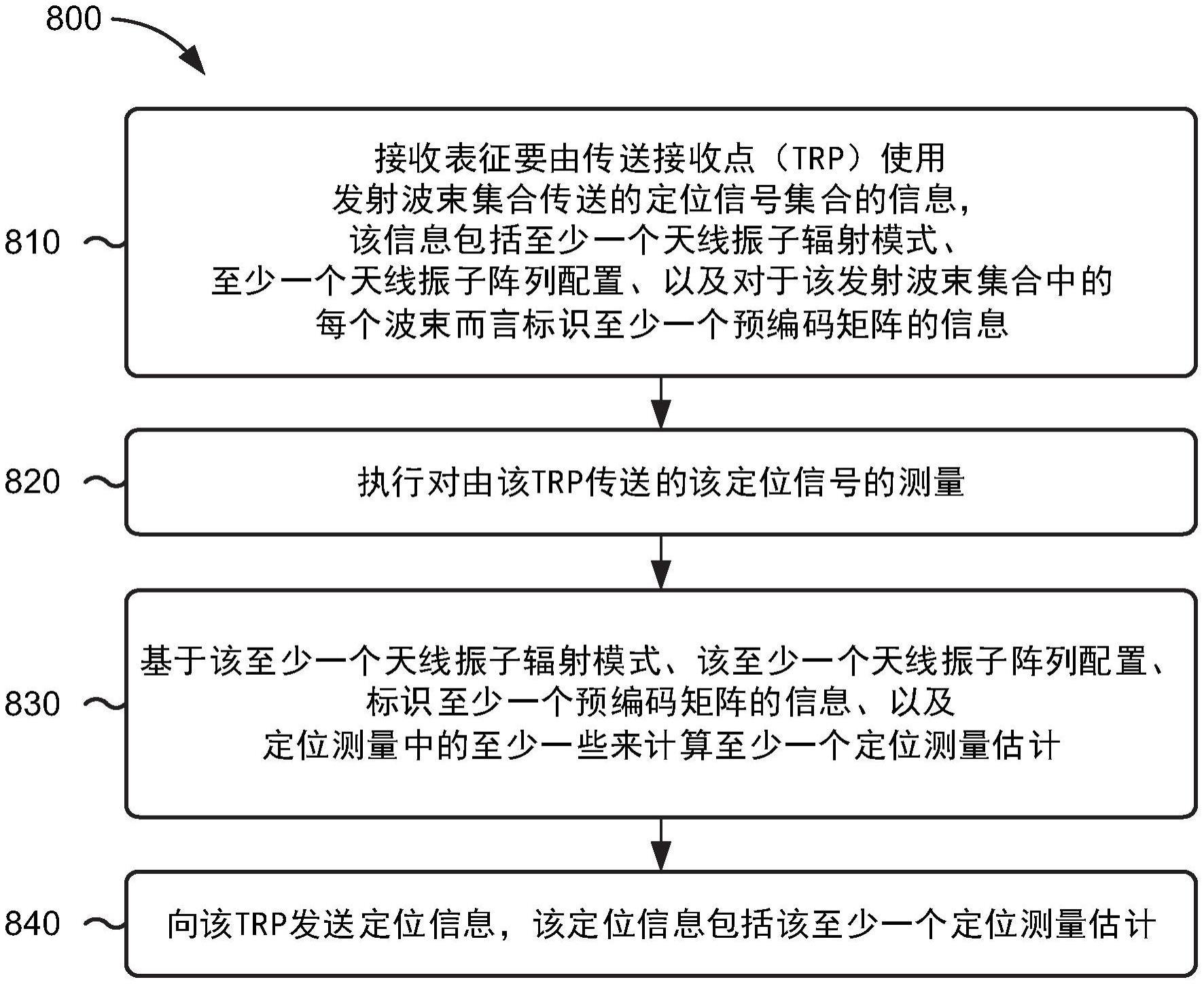 减少开销的波束简档参数化的制作方法