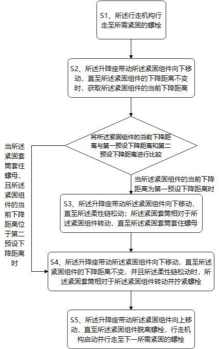 一种风电塔筒法兰螺栓的紧固方法与流程