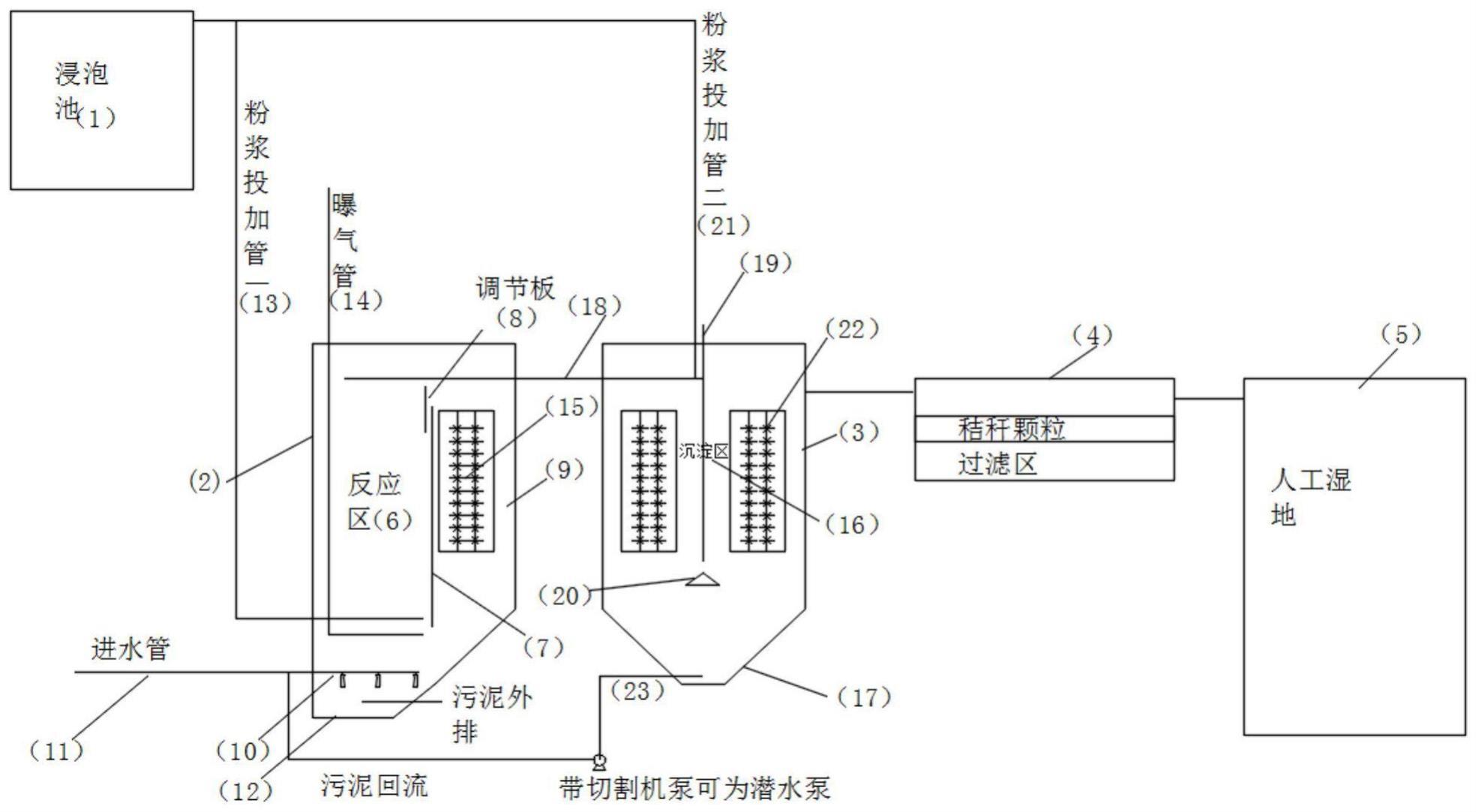 一种废弃矿山酸性废水的处理装置及其处理方法