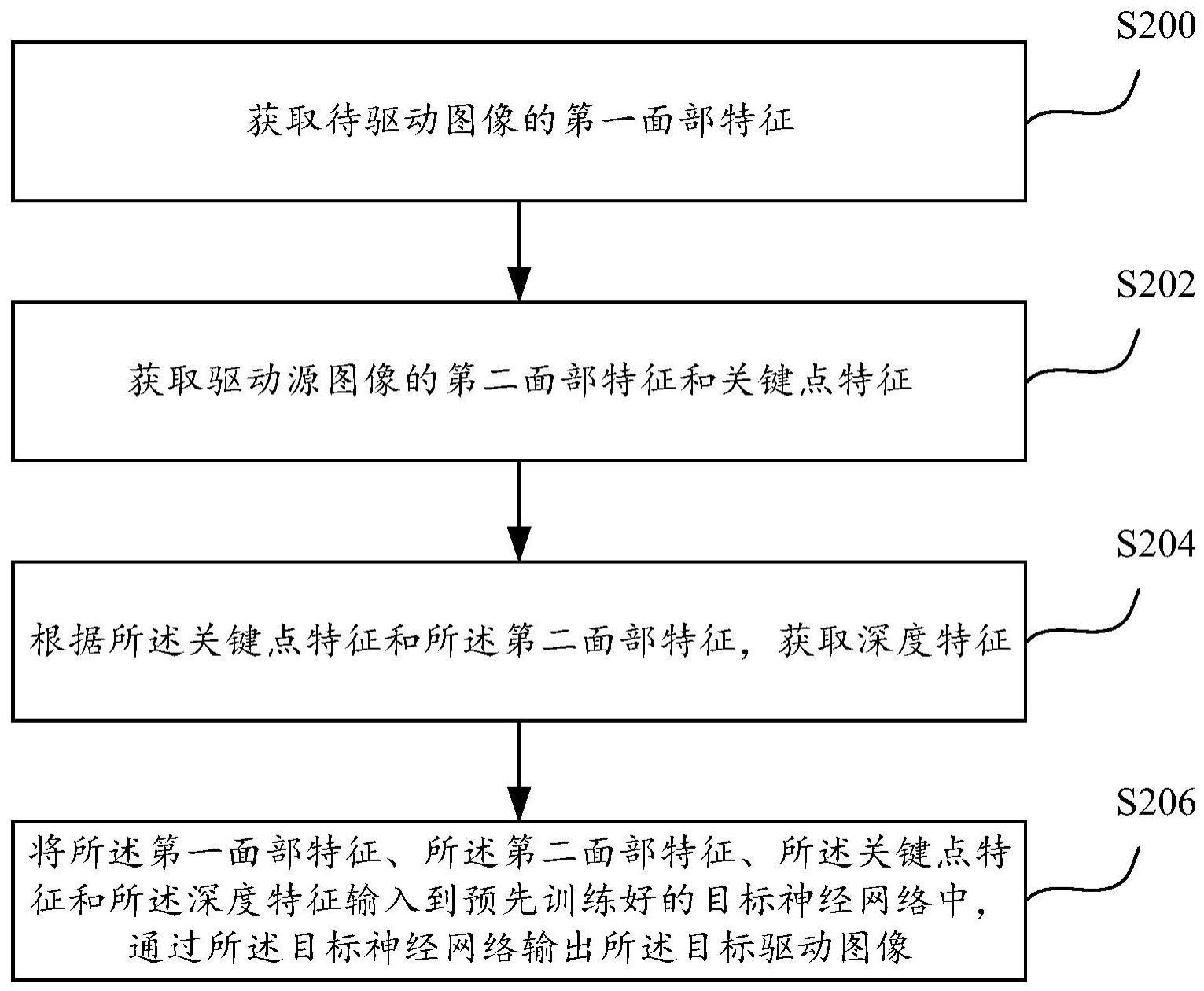 人脸驱动方法和装置与流程