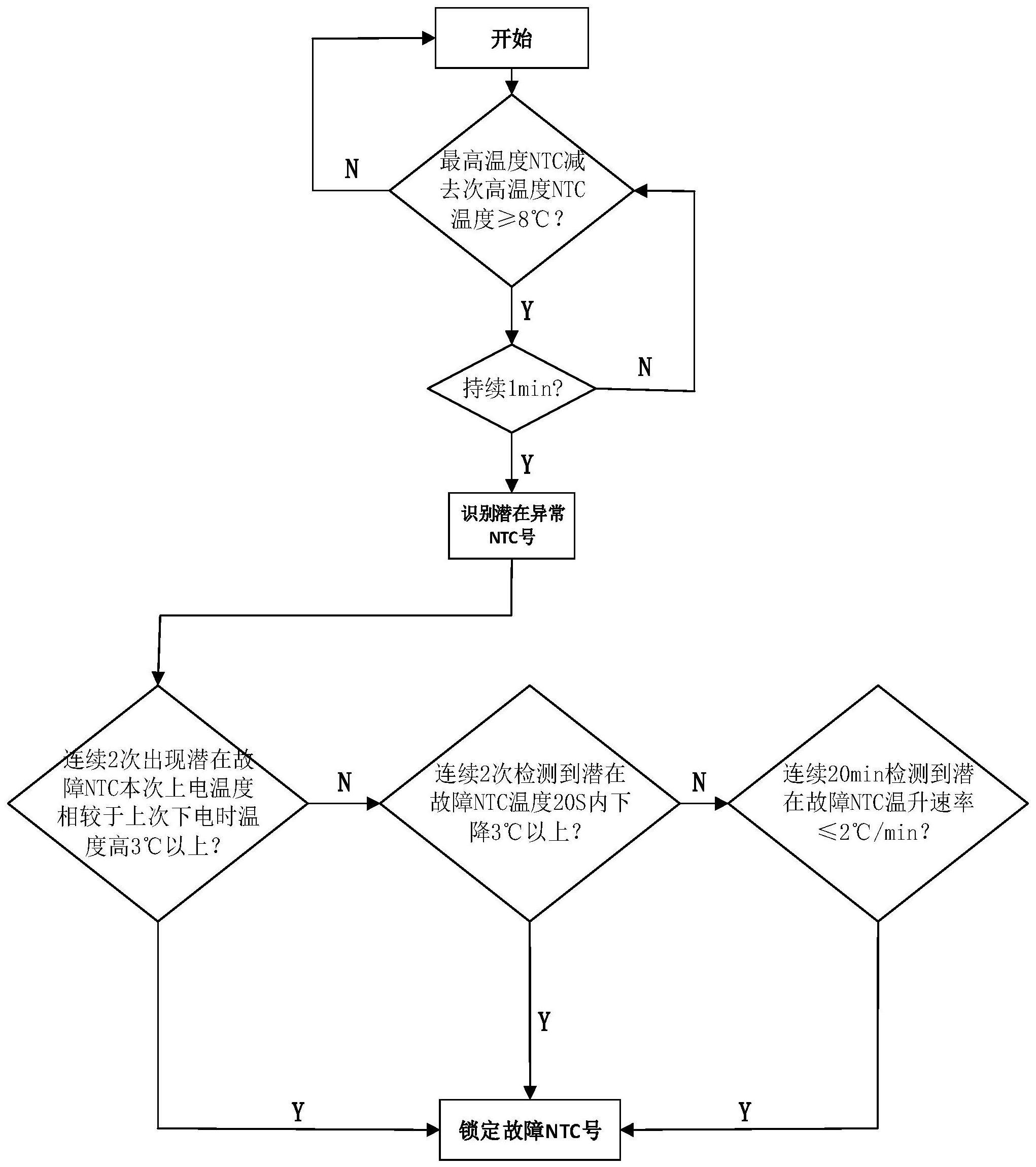 一种电池系统NTC异常故障诊断方法及系统与流程