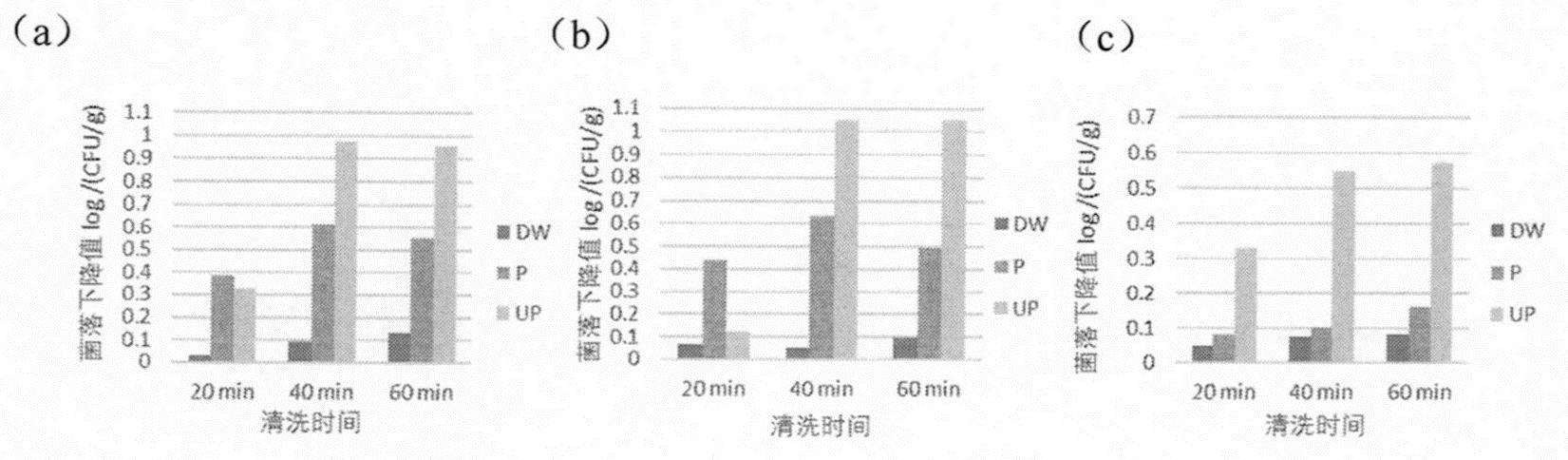 一种虾类超声波耦合射流等离子体活化水绿色清洗减菌方法与流程