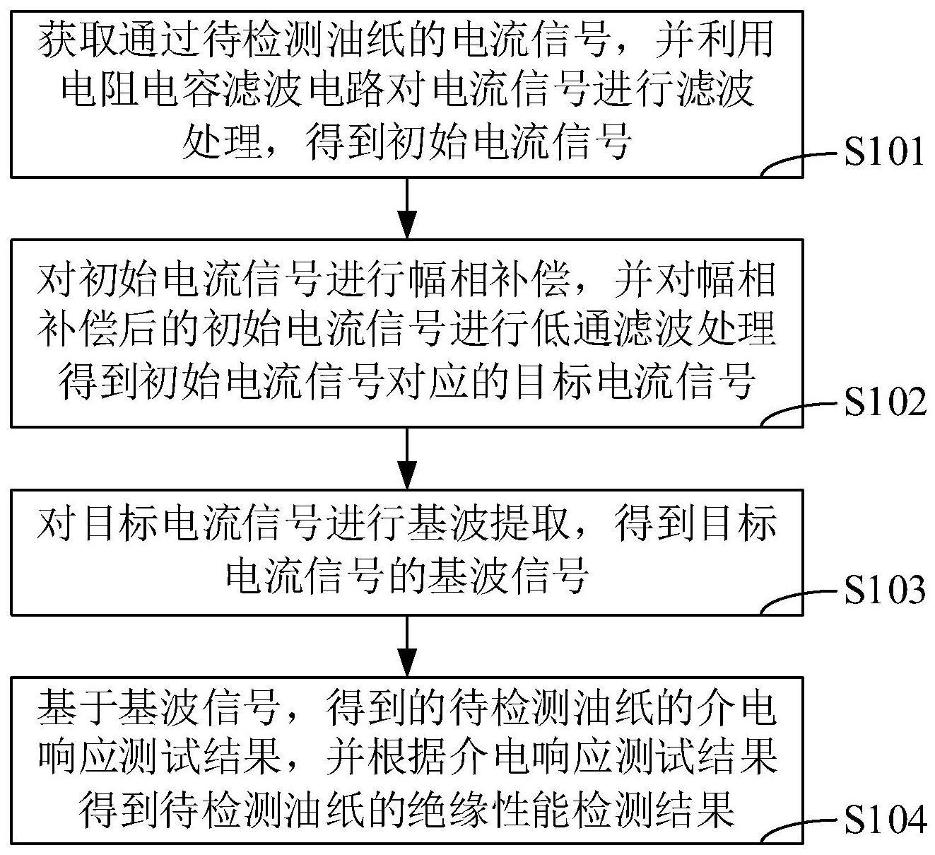 电力设备油纸绝缘性能检测方法、装置、设备和存储介质与流程