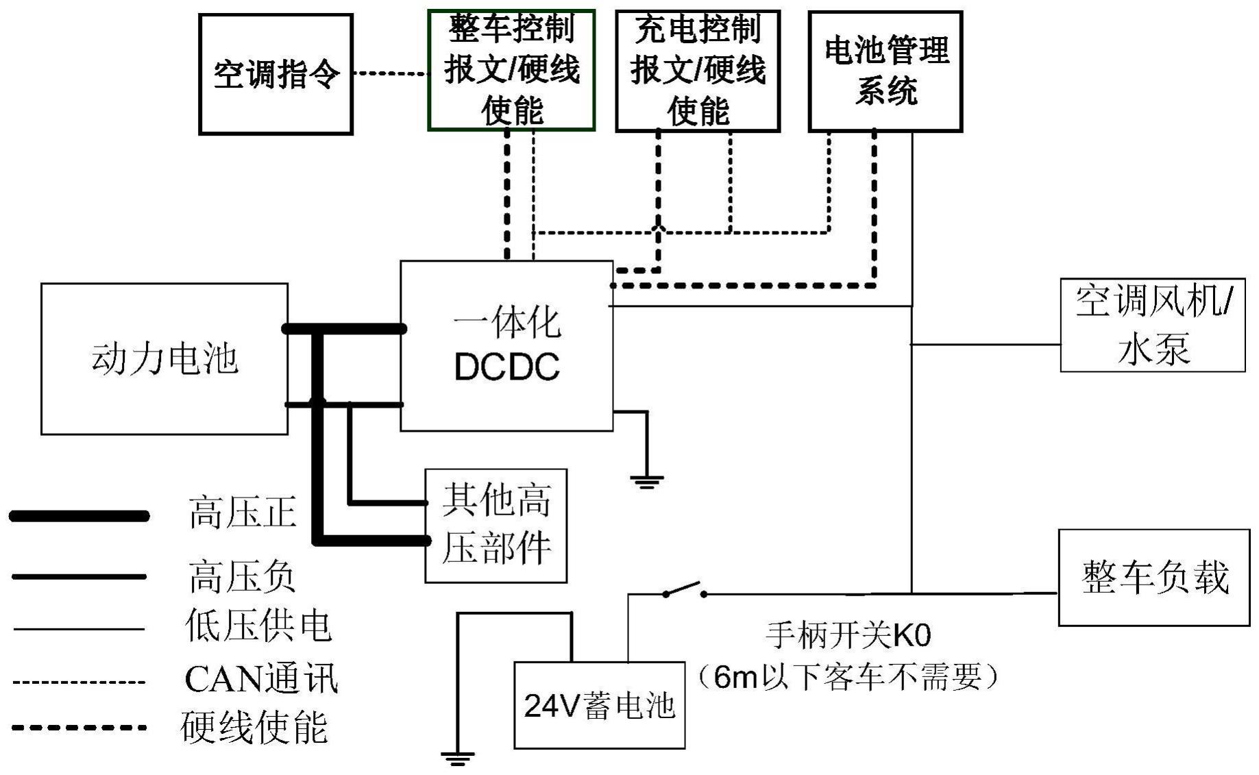 一种新能源车辆及其集成化低压系统的制作方法