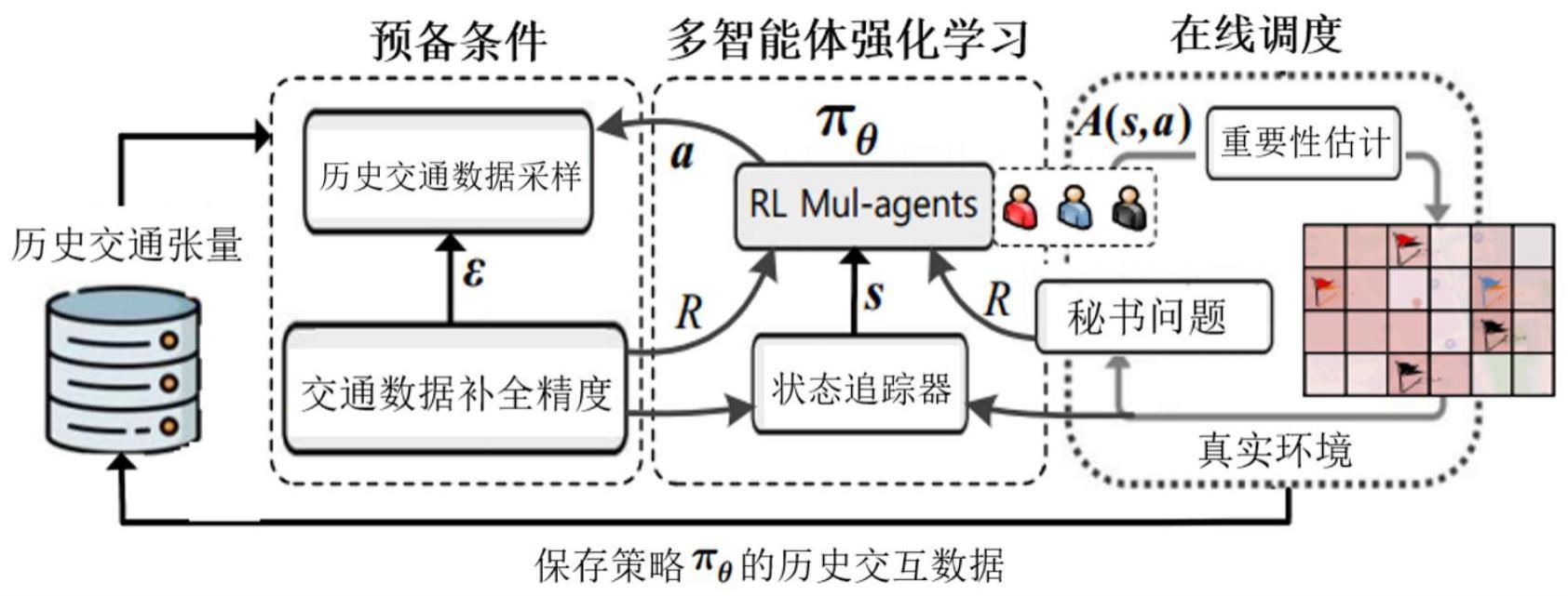 一种基于多智能体强化学习的混合任务调度方法