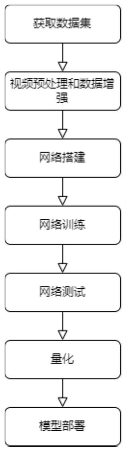 一种应用于监控设备的行为识别方法与流程