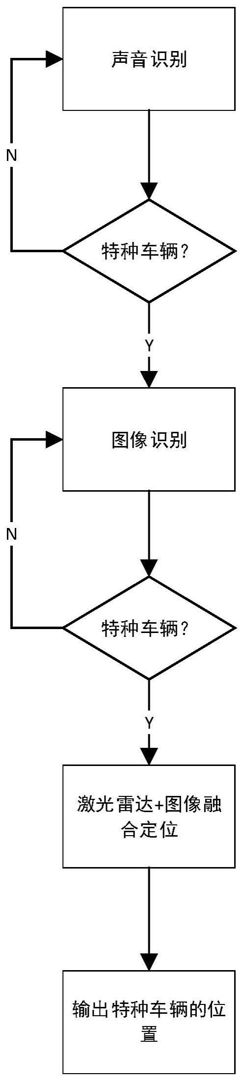 一种特种车辆识别方法、装置及车辆与流程