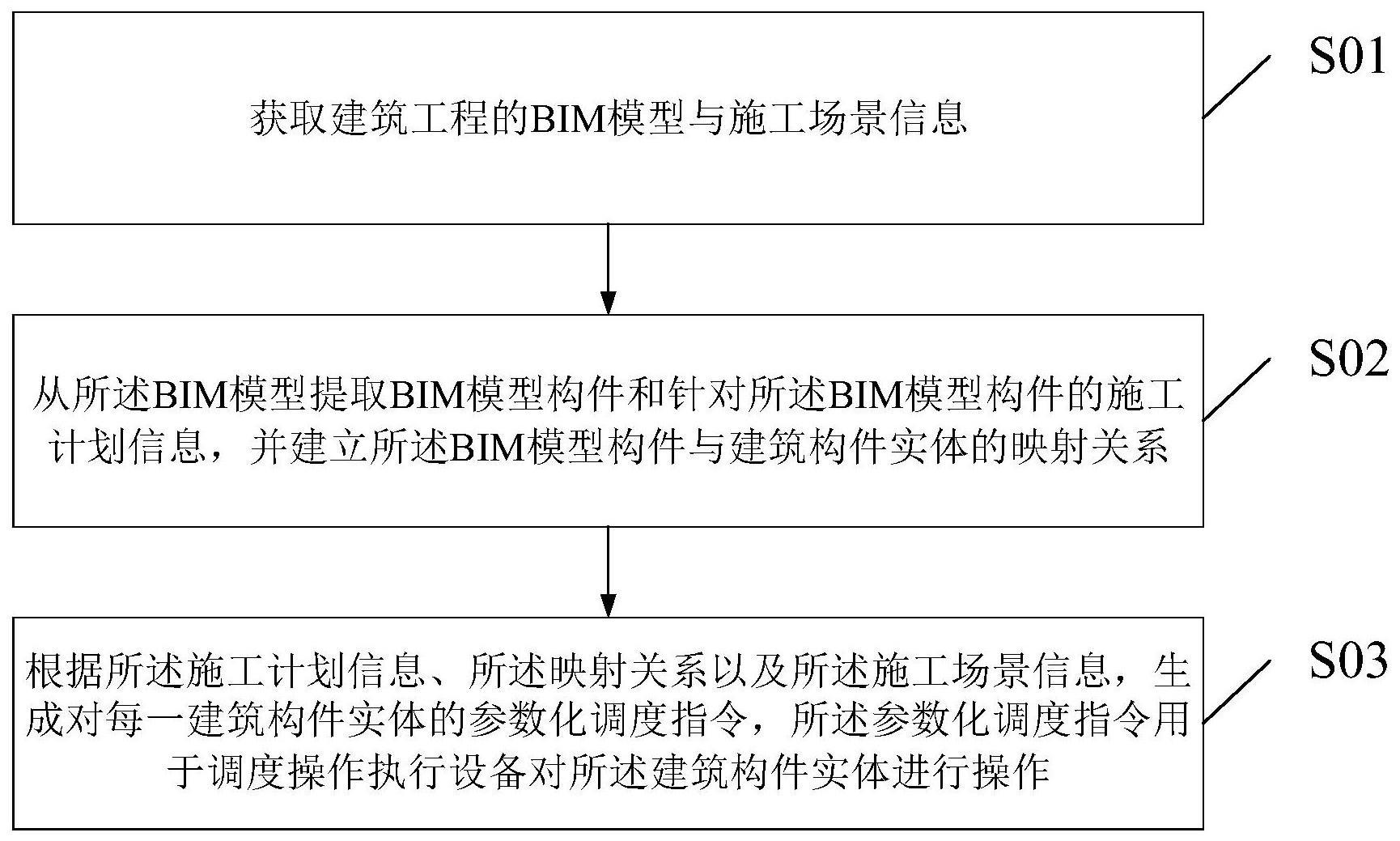 基于BIM的施工场景图形化管理方法及装置与流程