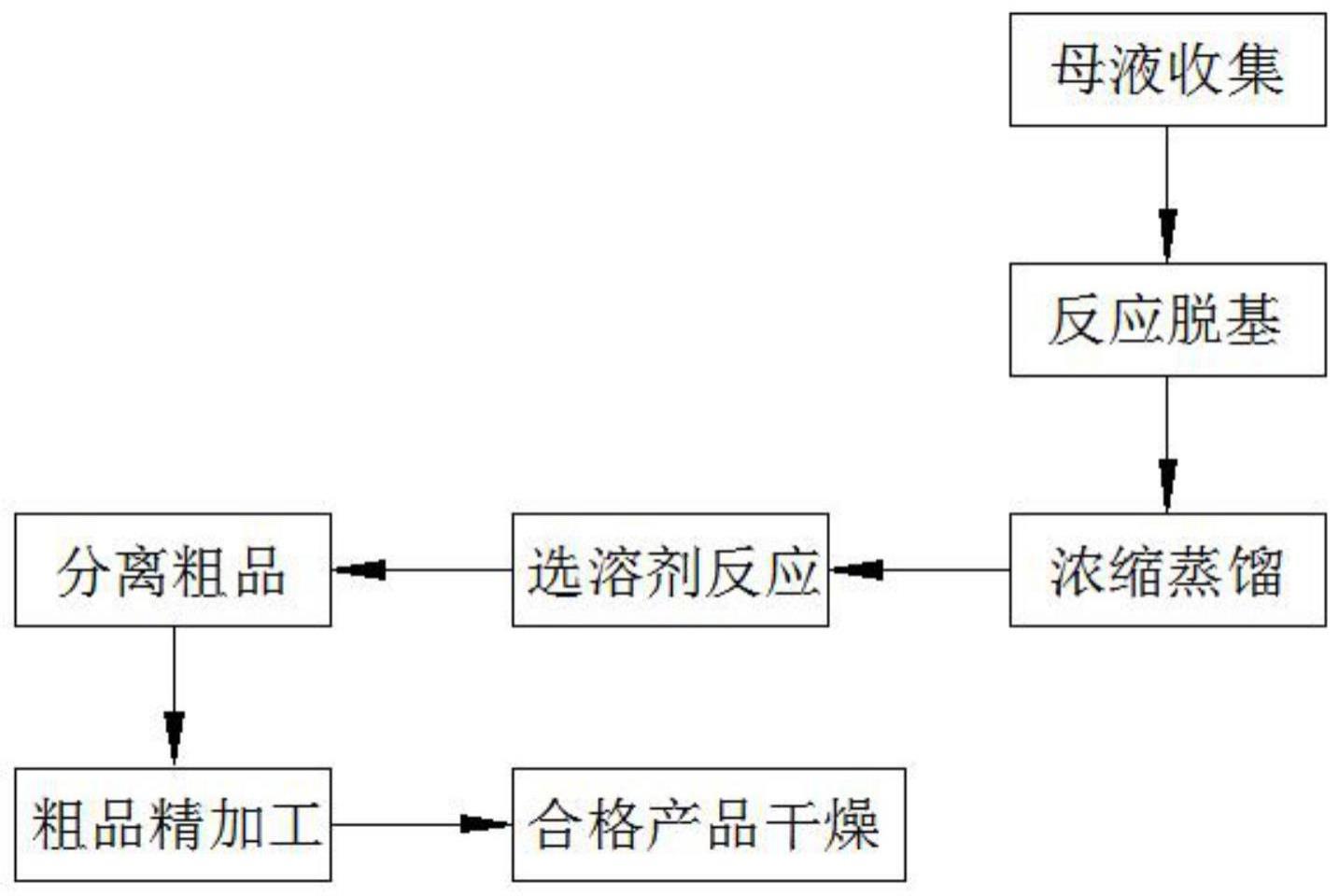 一种提取Vc乙基醚生产过程中副产物及产品的方法与流程