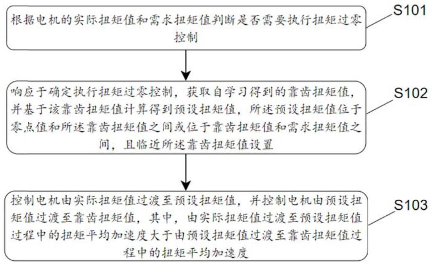 电机扭矩控制方法、装置、设备及车辆与流程