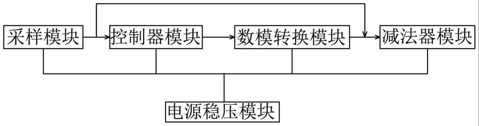 一种用于低温SQUID锁定工作直流偏置自动抵扣电路的制作方法