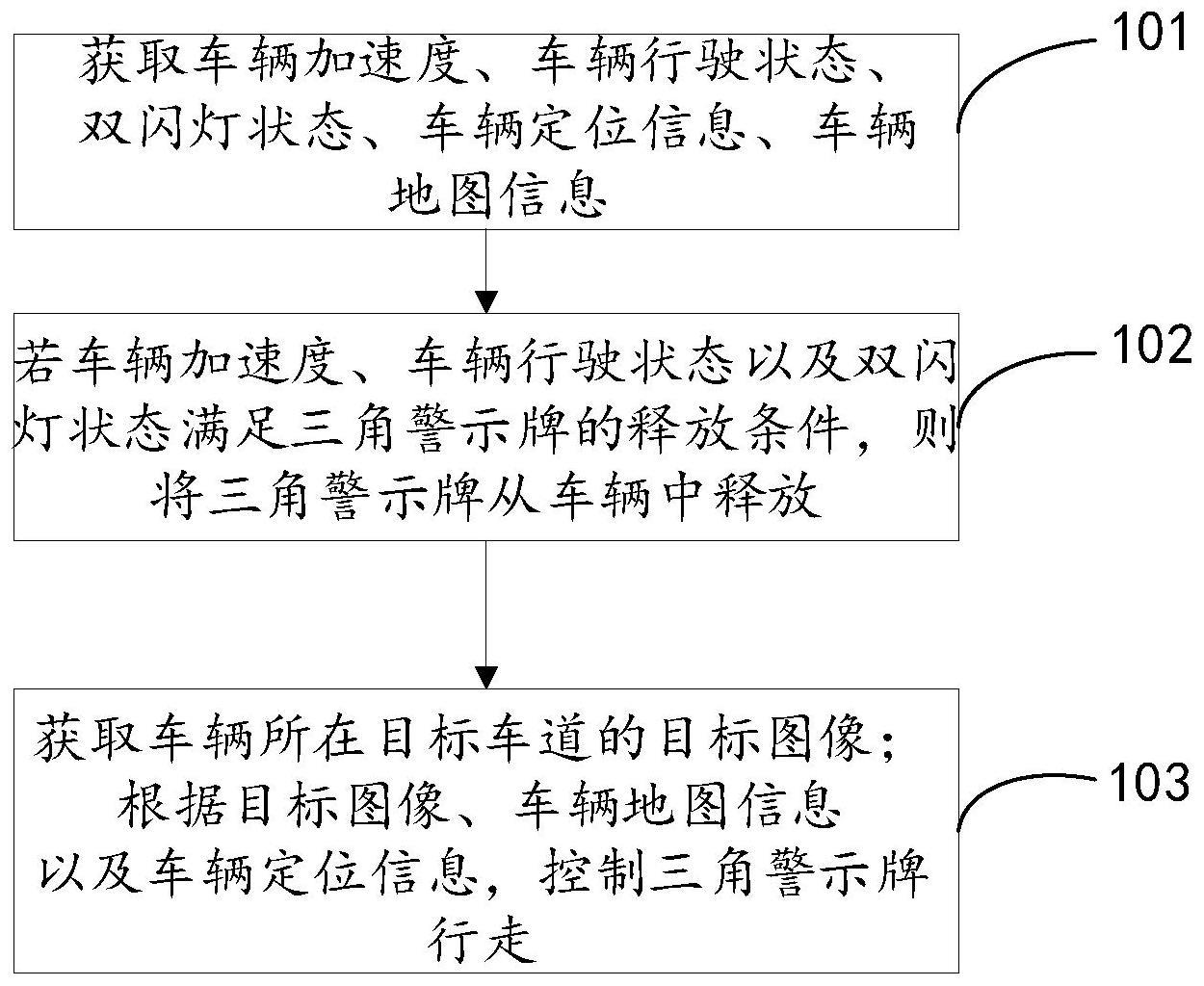 一种三角警示牌的控制方法、装置及电子设备与流程