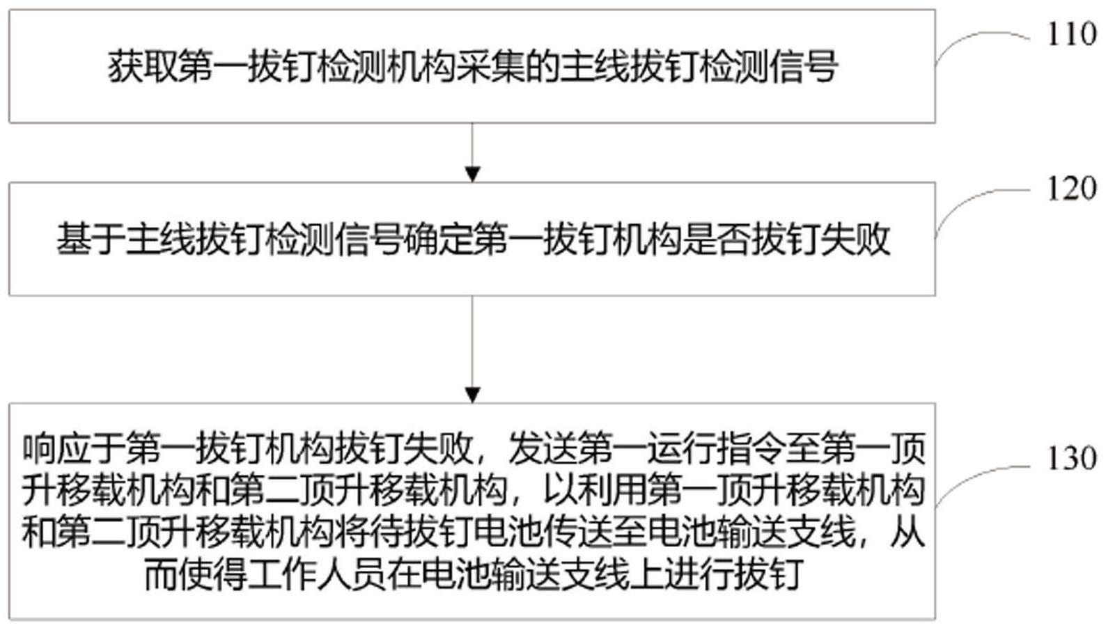 锂电池拔钉控制方法、装置、设备及系统与流程