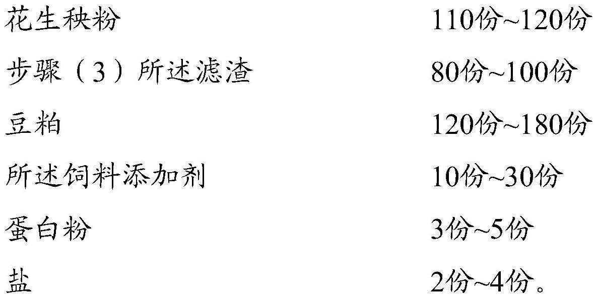 一种含中药提取物的饲料添加剂及其应用的制作方法