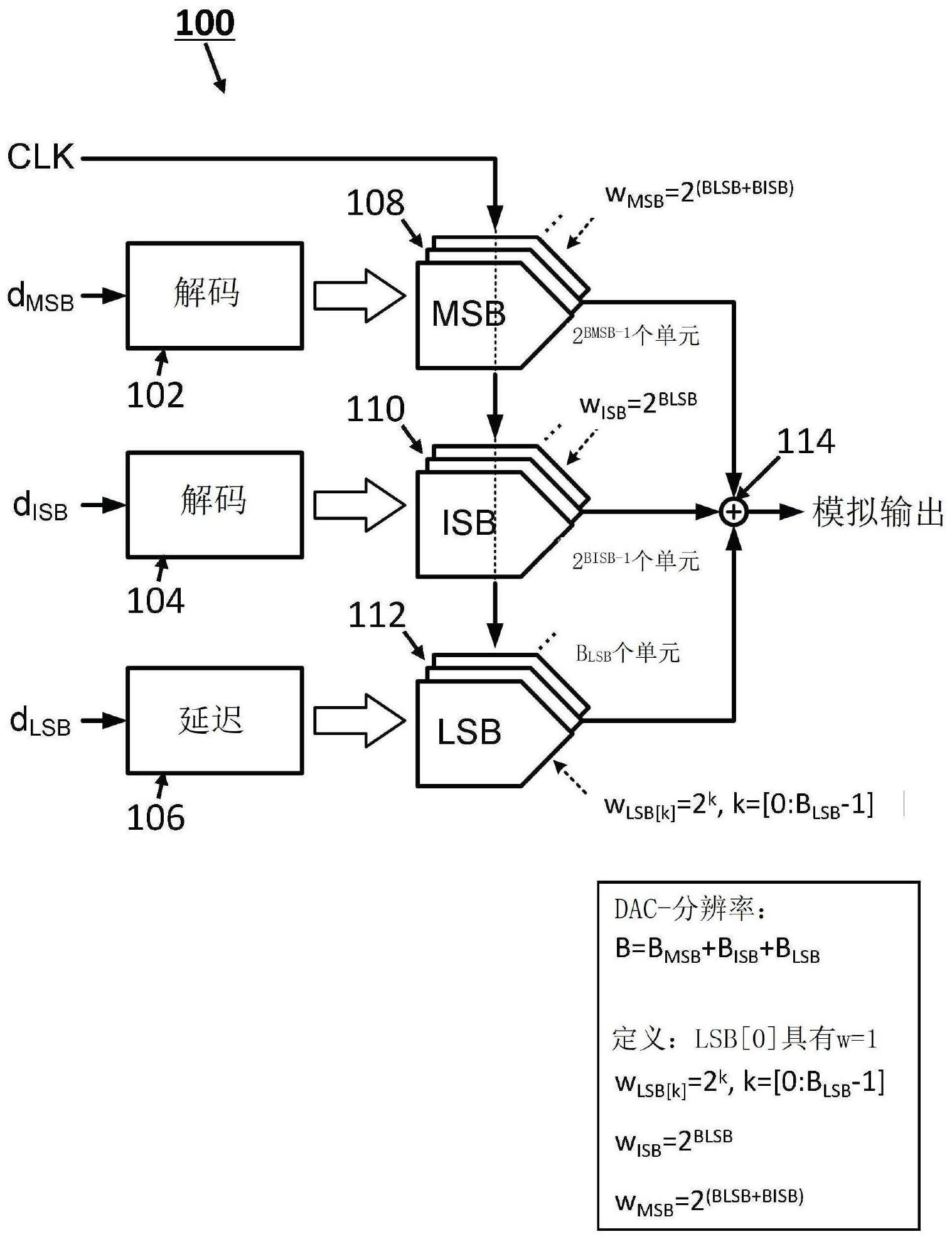 数字模拟转换器的后台校准的制作方法