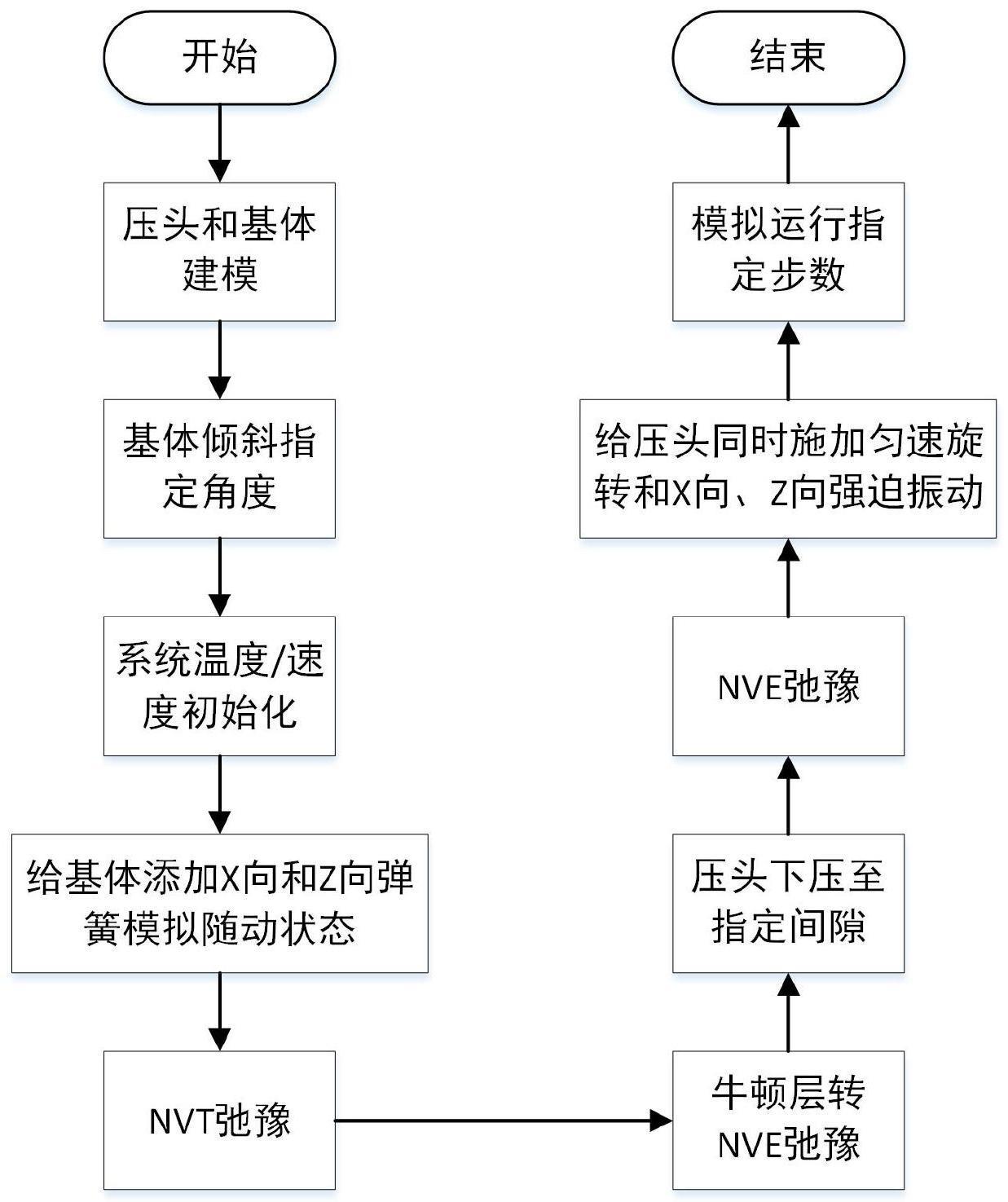 一种基于分子动力学模型的旋转部件摩擦力计算方法