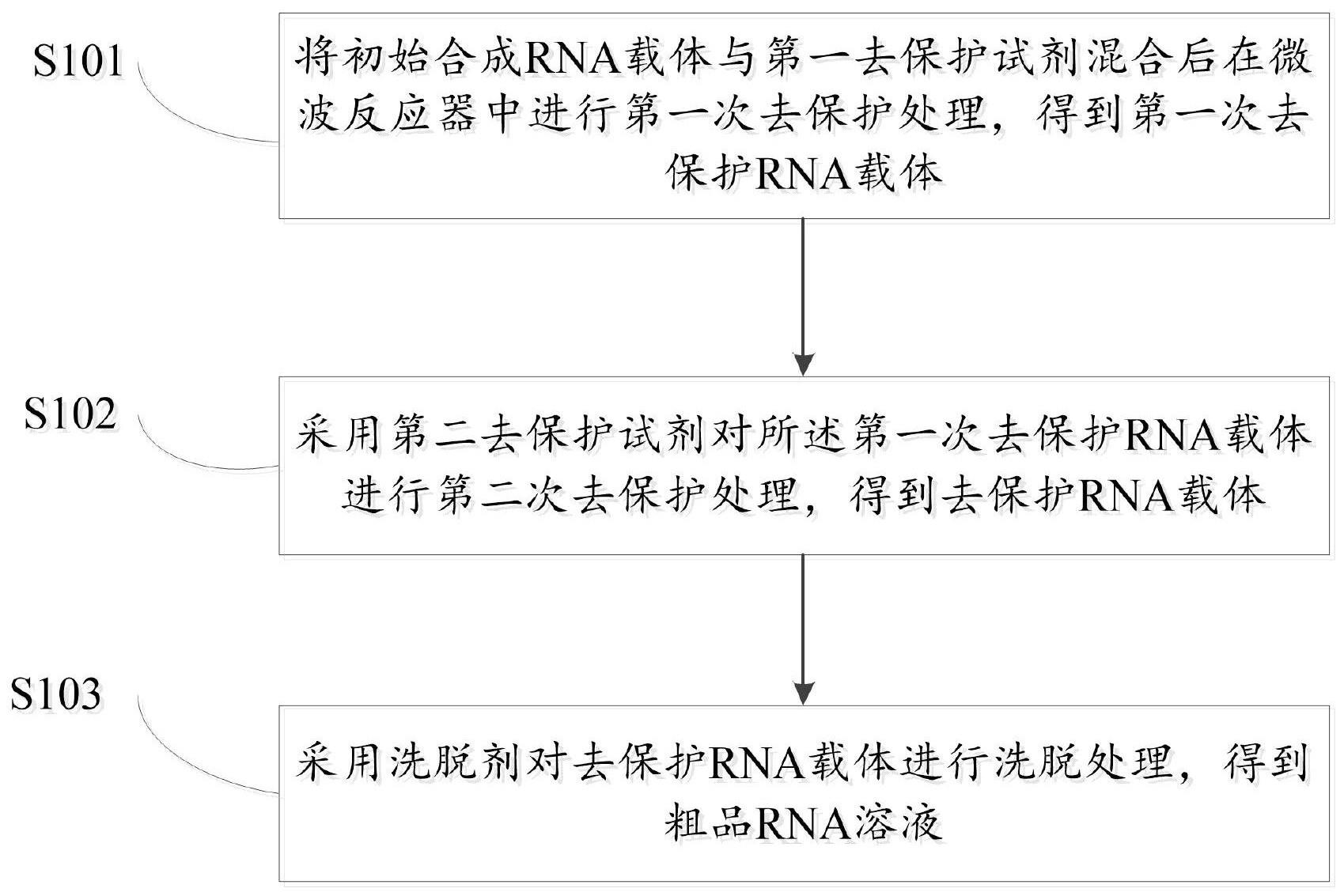 一种固相合成RNA的去保护方法及应用与流程