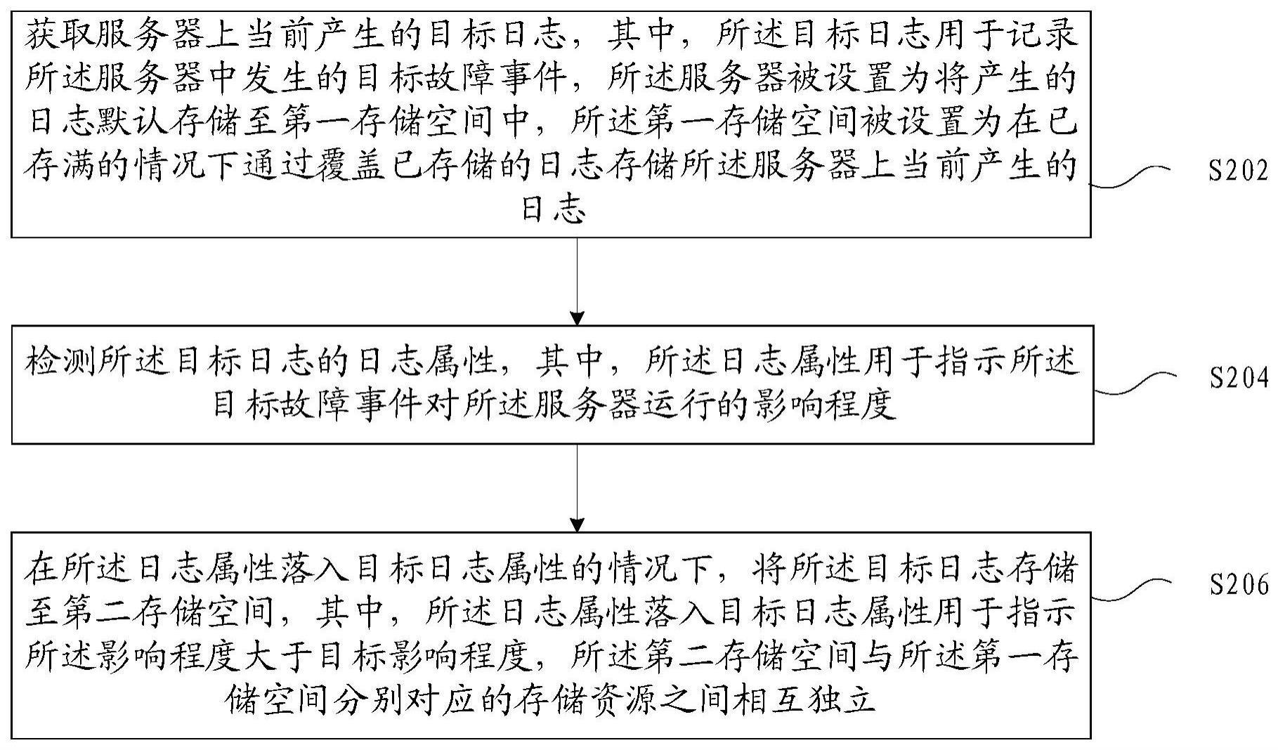 服务器日志的存储方法和装置、存储介质及电子装置与流程