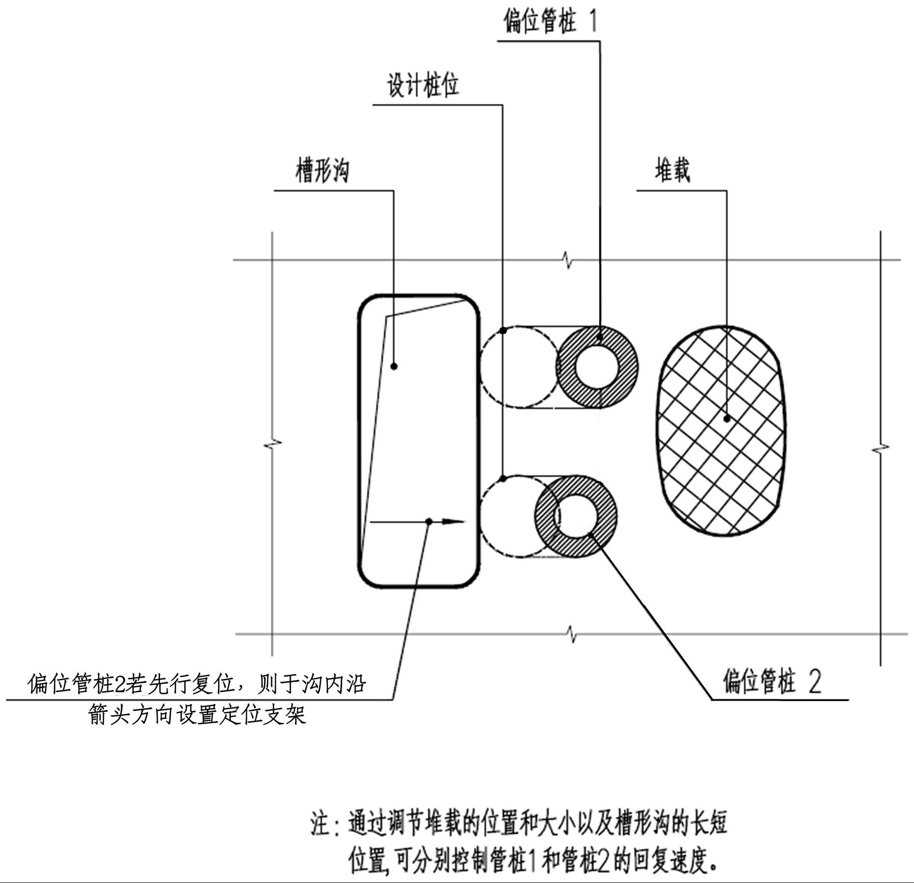 一种预应力混凝土管桩的纠偏方法与流程