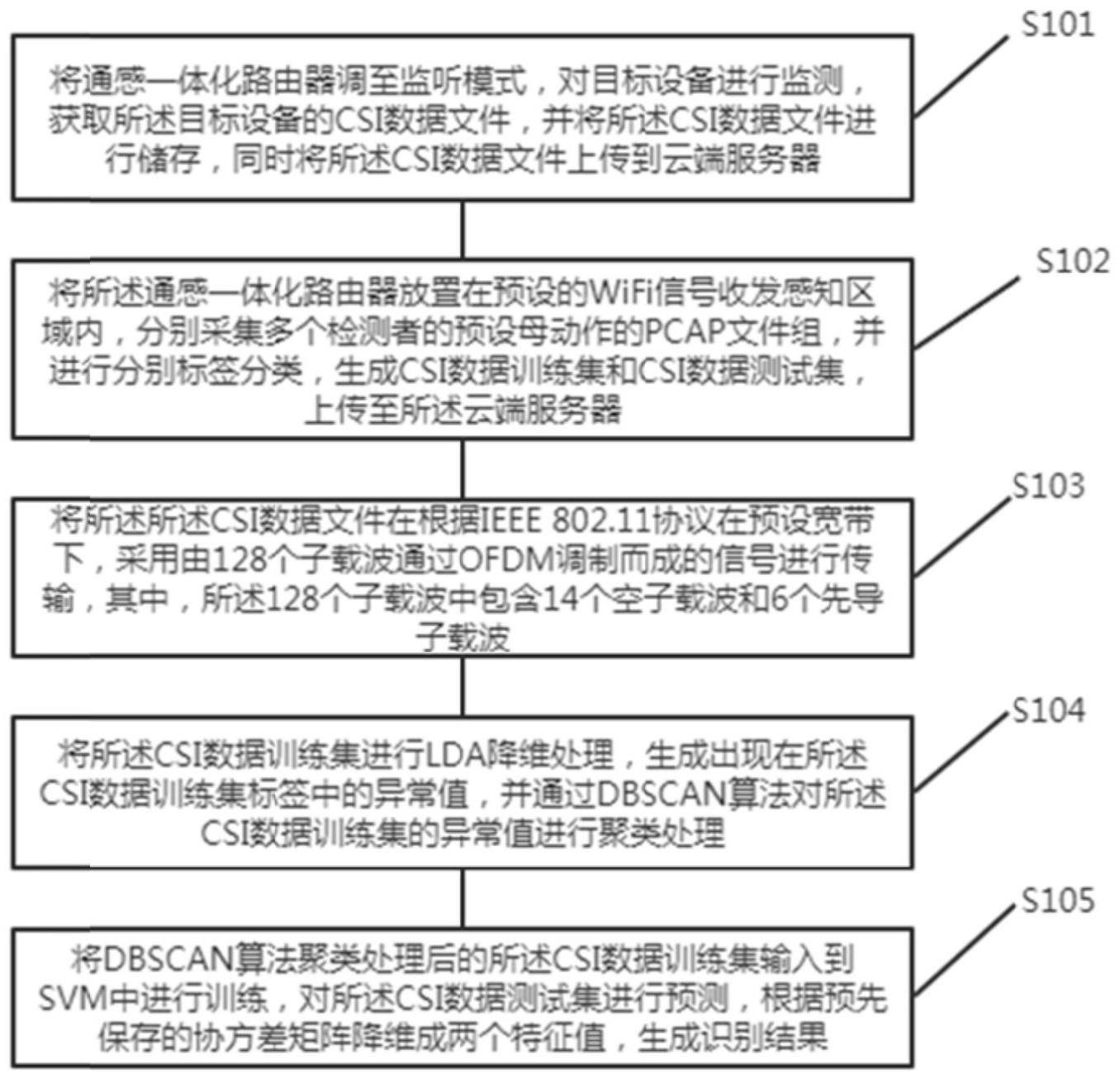 基于通感一体化路由的人体感知方法、装置、设备及介质与流程