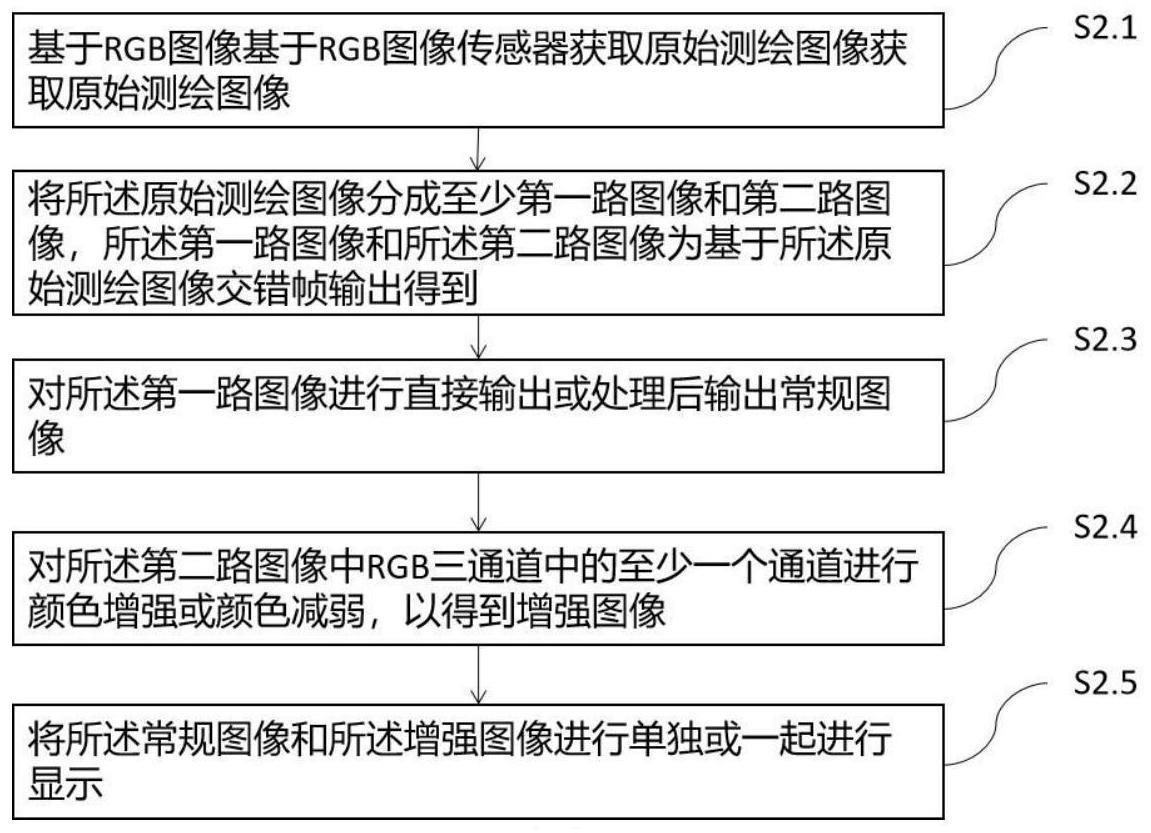 一种基于无人机遥感技术的测绘图像增强方法与流程