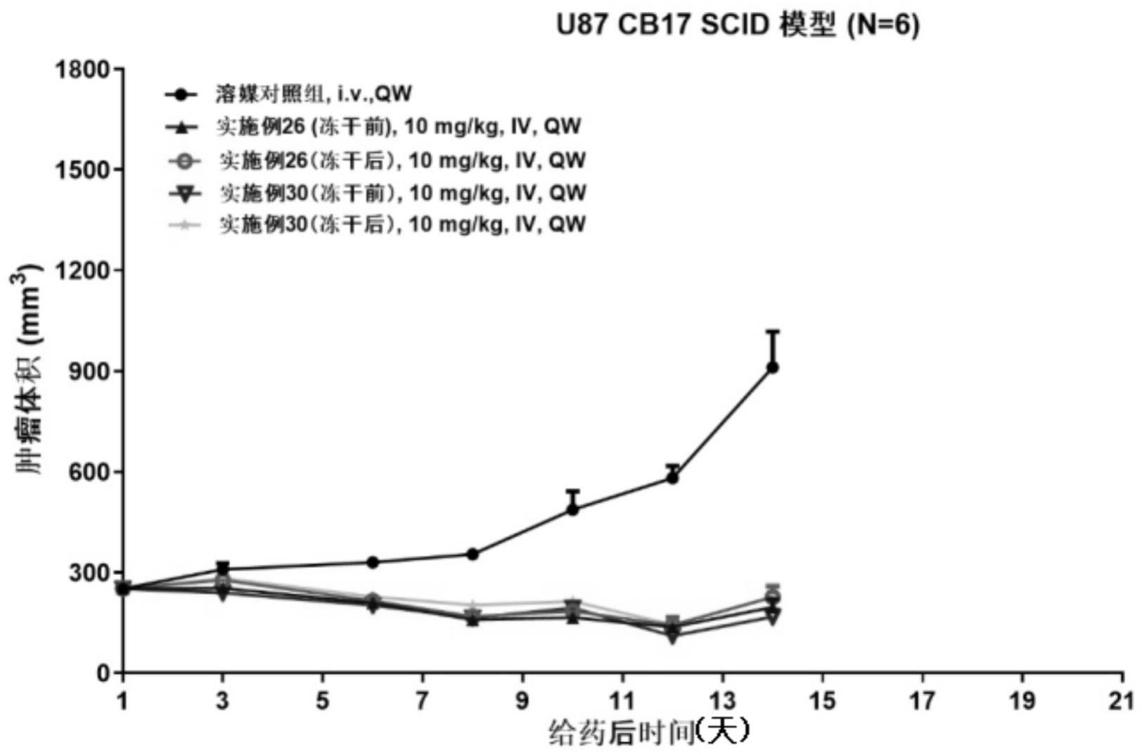 糖酯化合物或其盐在冷冻保护、冷冻干燥保护中的应用的制作方法