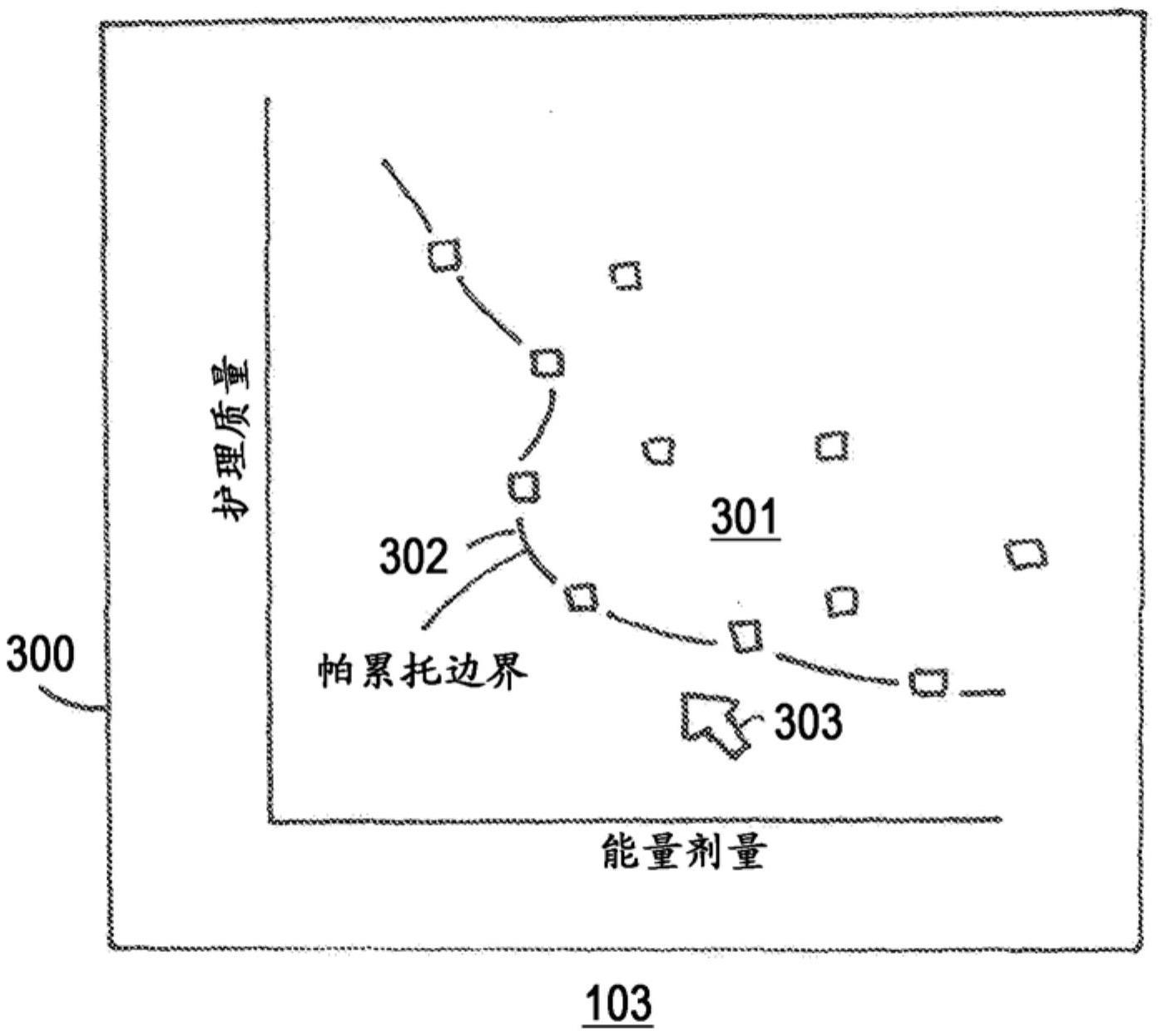 使用多目标优化向患者递送治疗性能量的方法和装置与流程