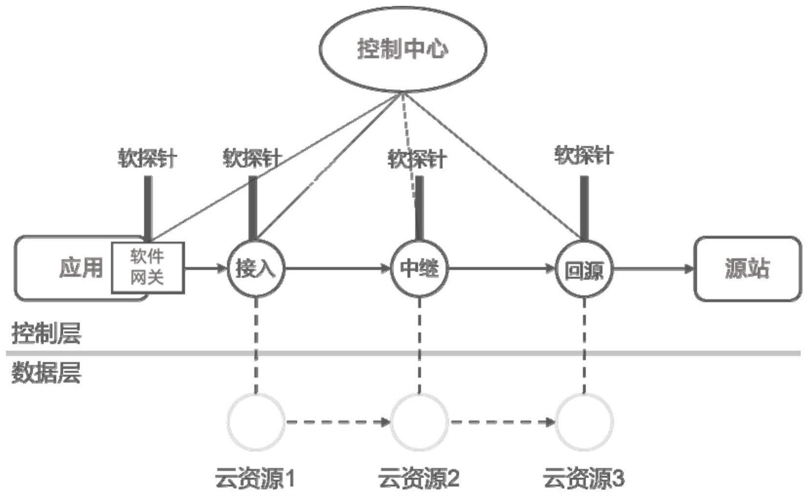 覆盖网络、路由方法、终端设备、可读性存储介质与流程