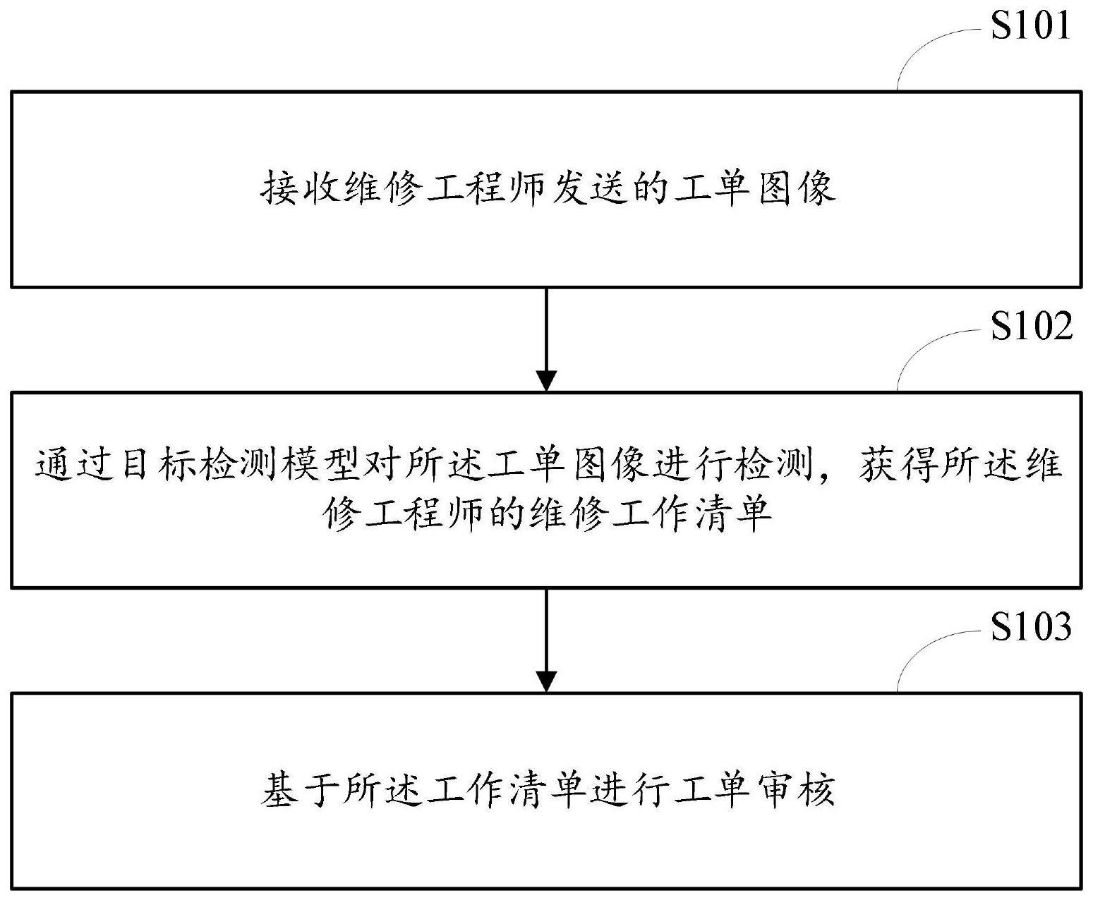 一种基于家庭维修的工单审核方法、装置及终端设备与流程