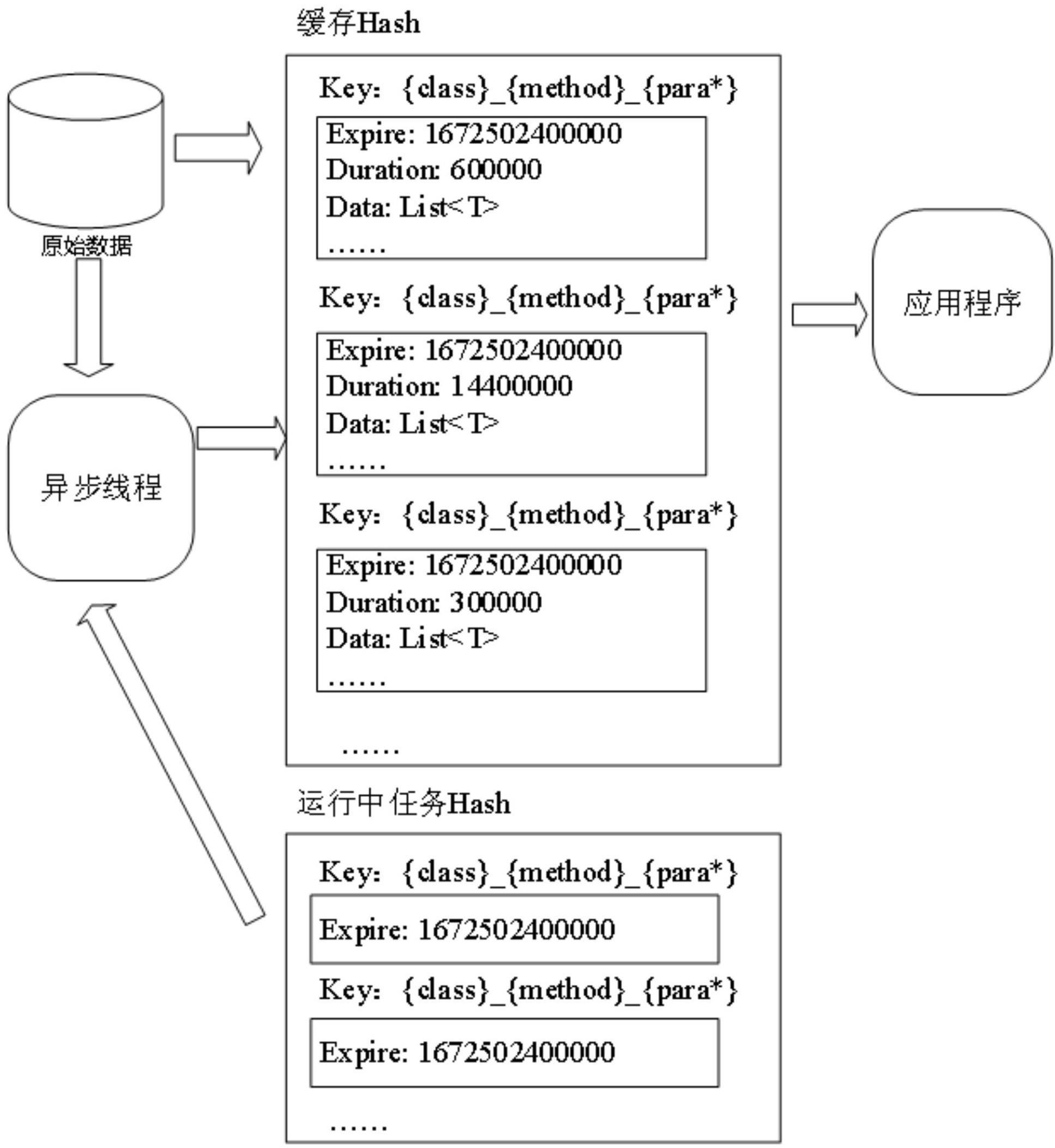 一种基于Java的响应优先式缓存加载方法与流程