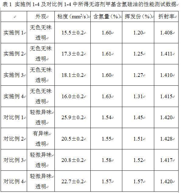 一种甲基含氢硅油的制备方法与流程