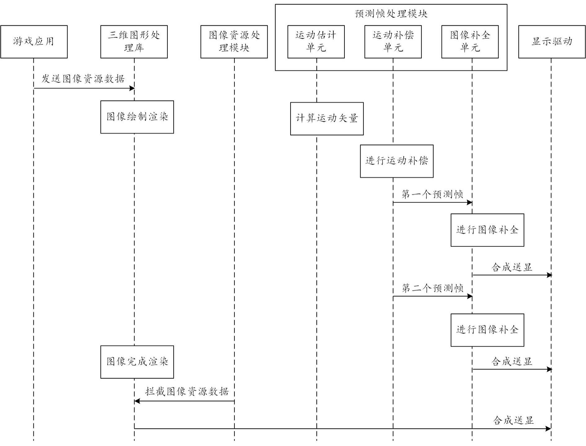 一种图像处理方法和电子设备与流程