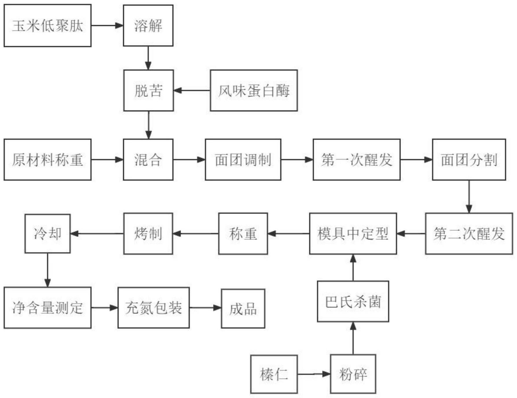 一种添加玉米低聚肽的功能性榛仁发酵面饼的制备方法