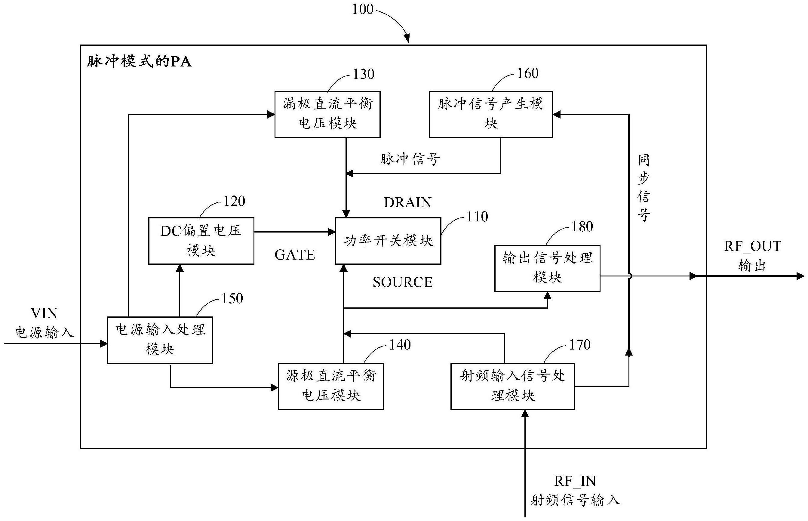 脉冲模式的功率放大器及其控制方法与流程