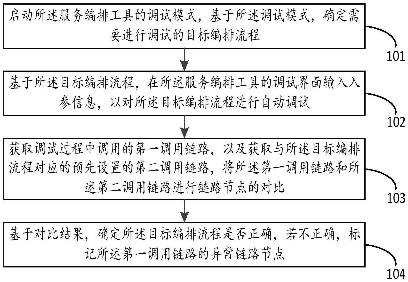 一种基于服务编排的调试方法、装置、终端设备及存储介质与流程