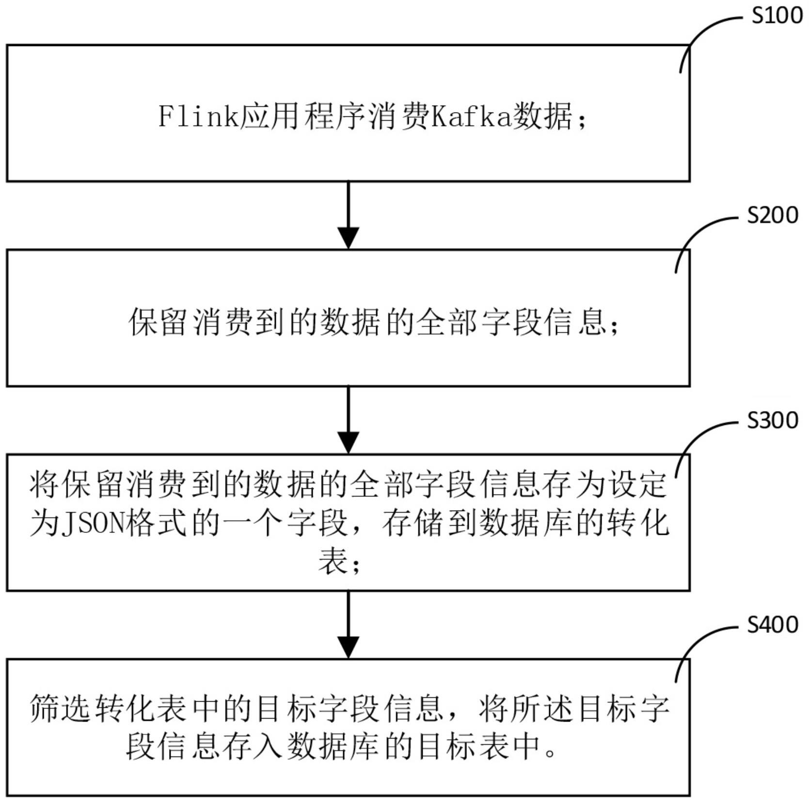 增强数据扩展性的处理方法、系统、计算机设备及存储介质与流程