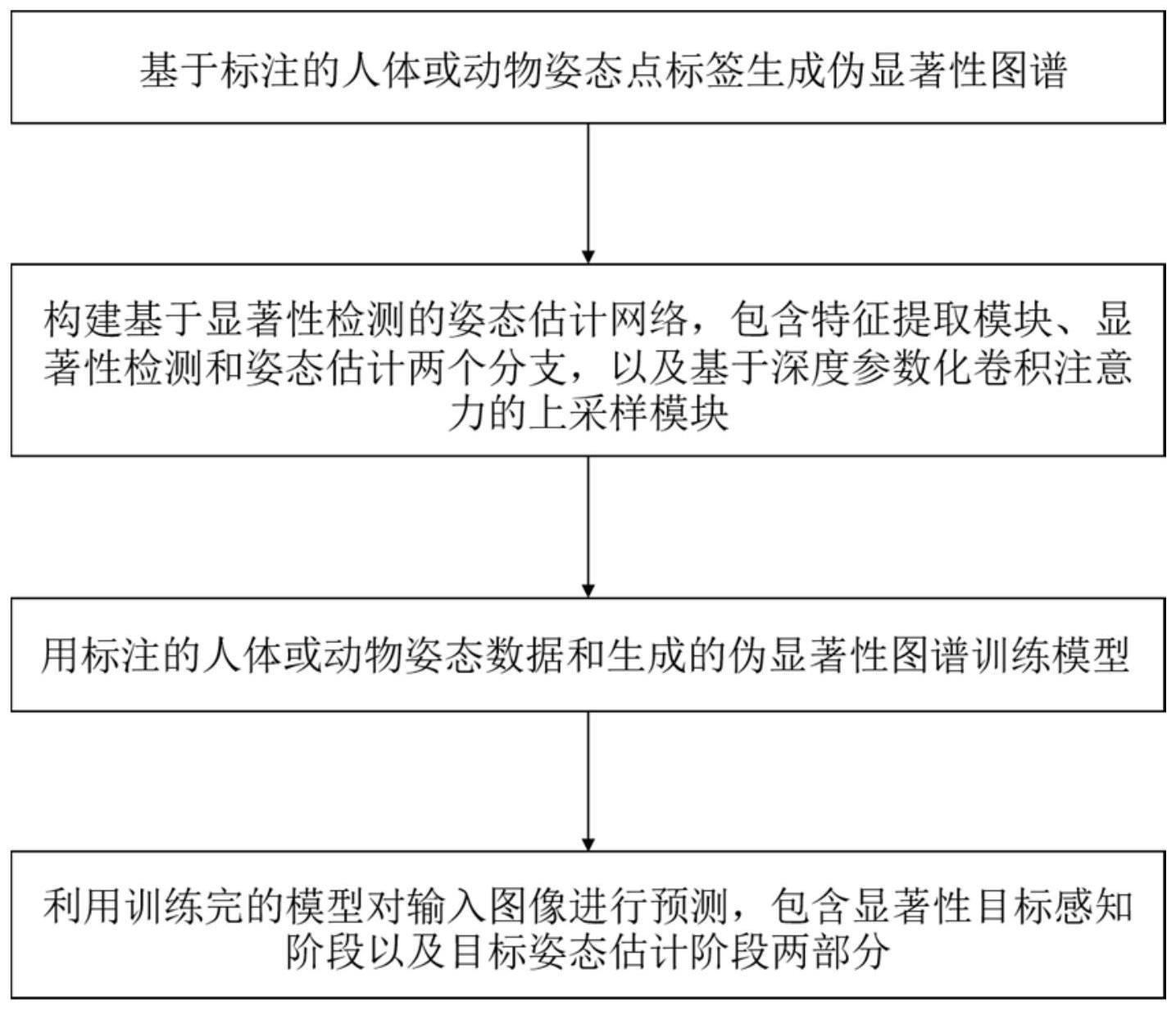 一种结合显著性检测的小目标姿态估计方法