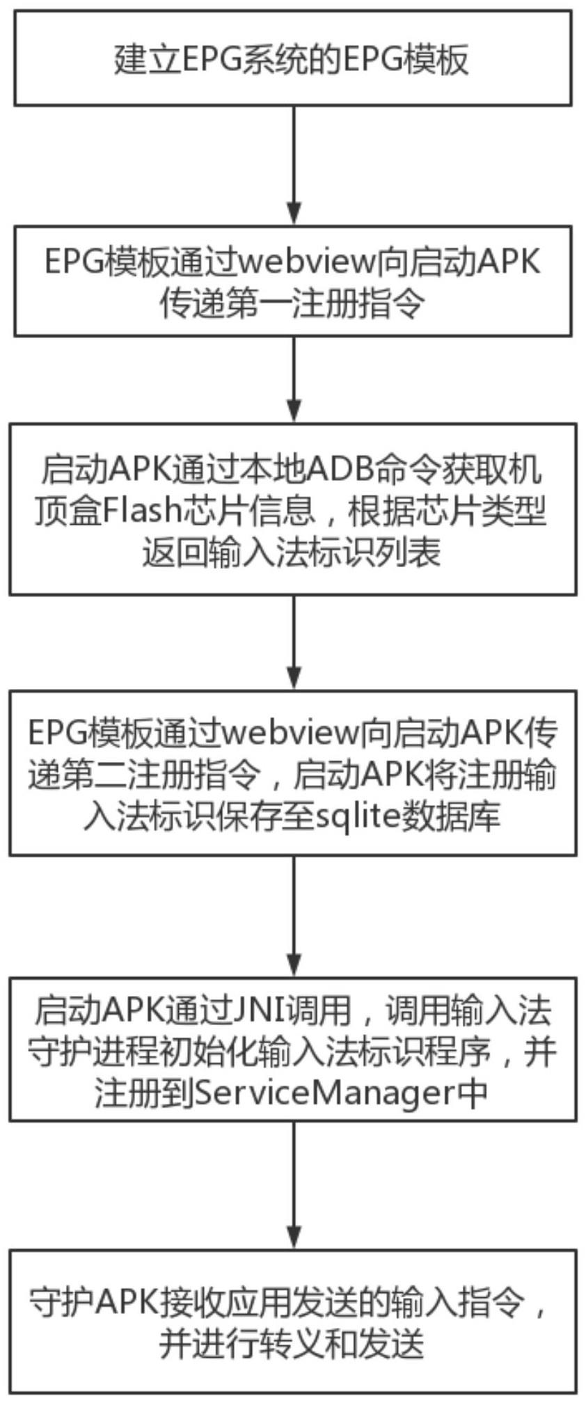 一种EPG系统输入方式注册方法与流程