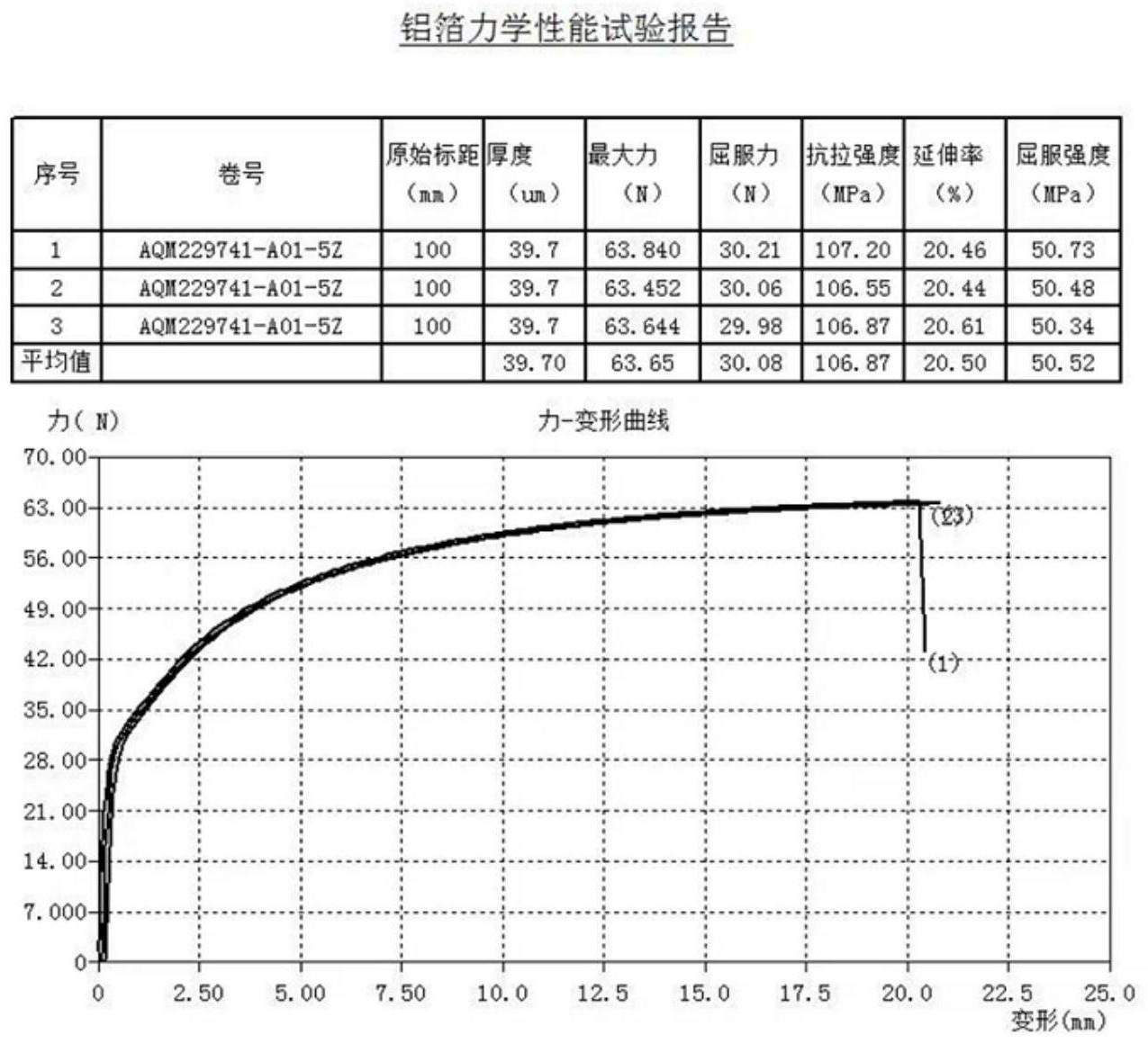 一种高性能铝塑膜用箔的全固体废料生产工艺的制作方法