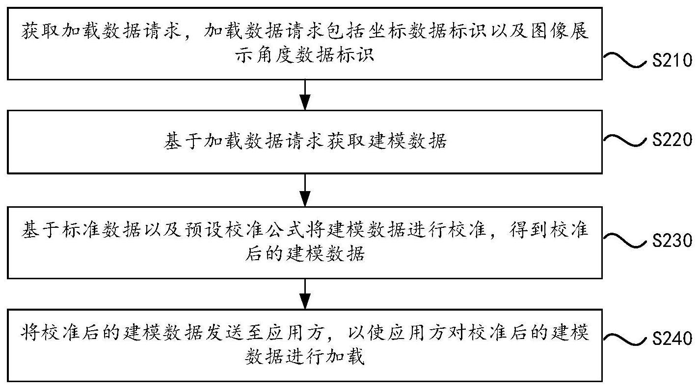 倾斜摄影图像加载方法、系统、装置、设备及存储介质与流程