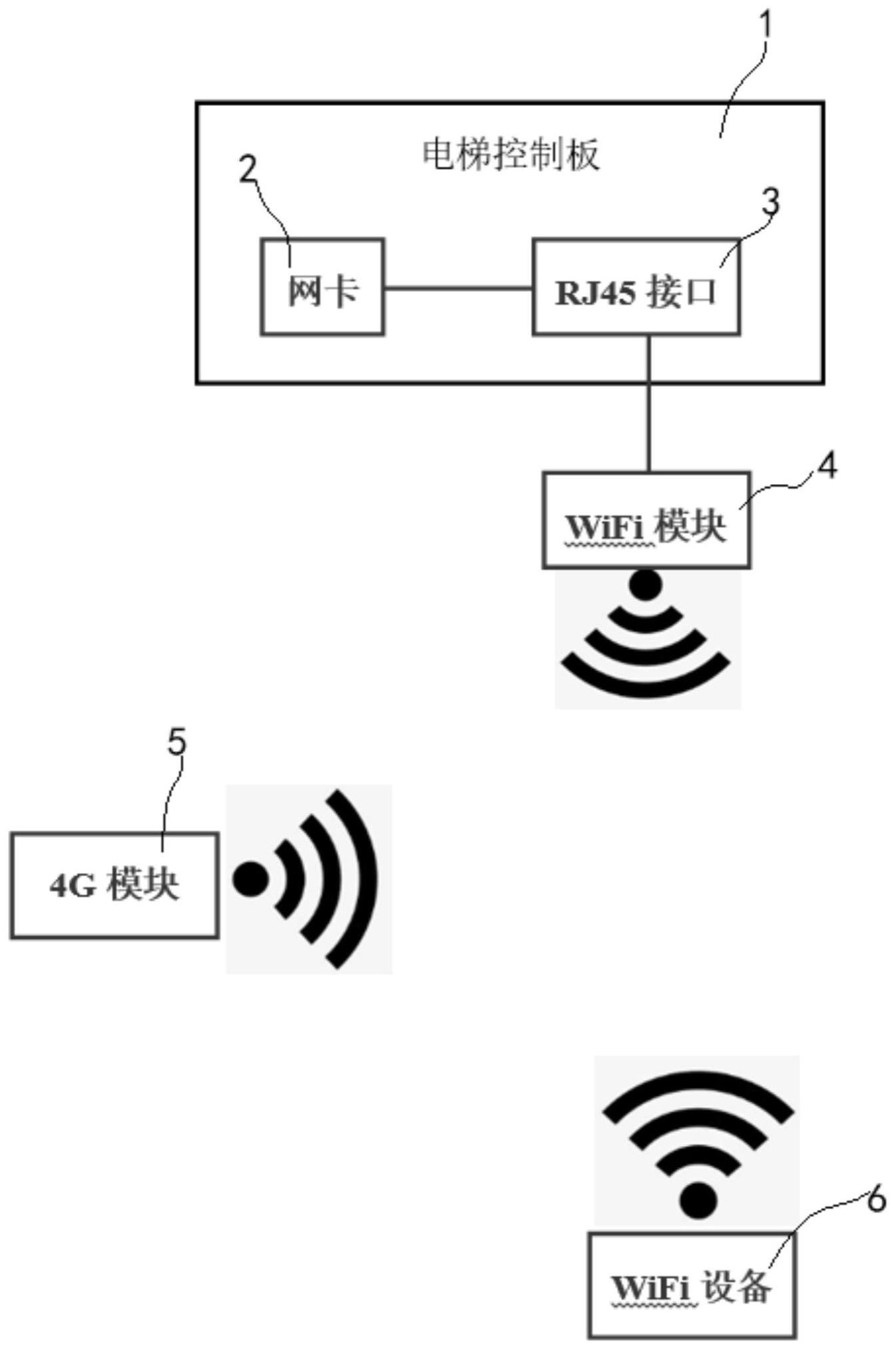 一种基于WiFi连接的电梯无线网络系统的制作方法