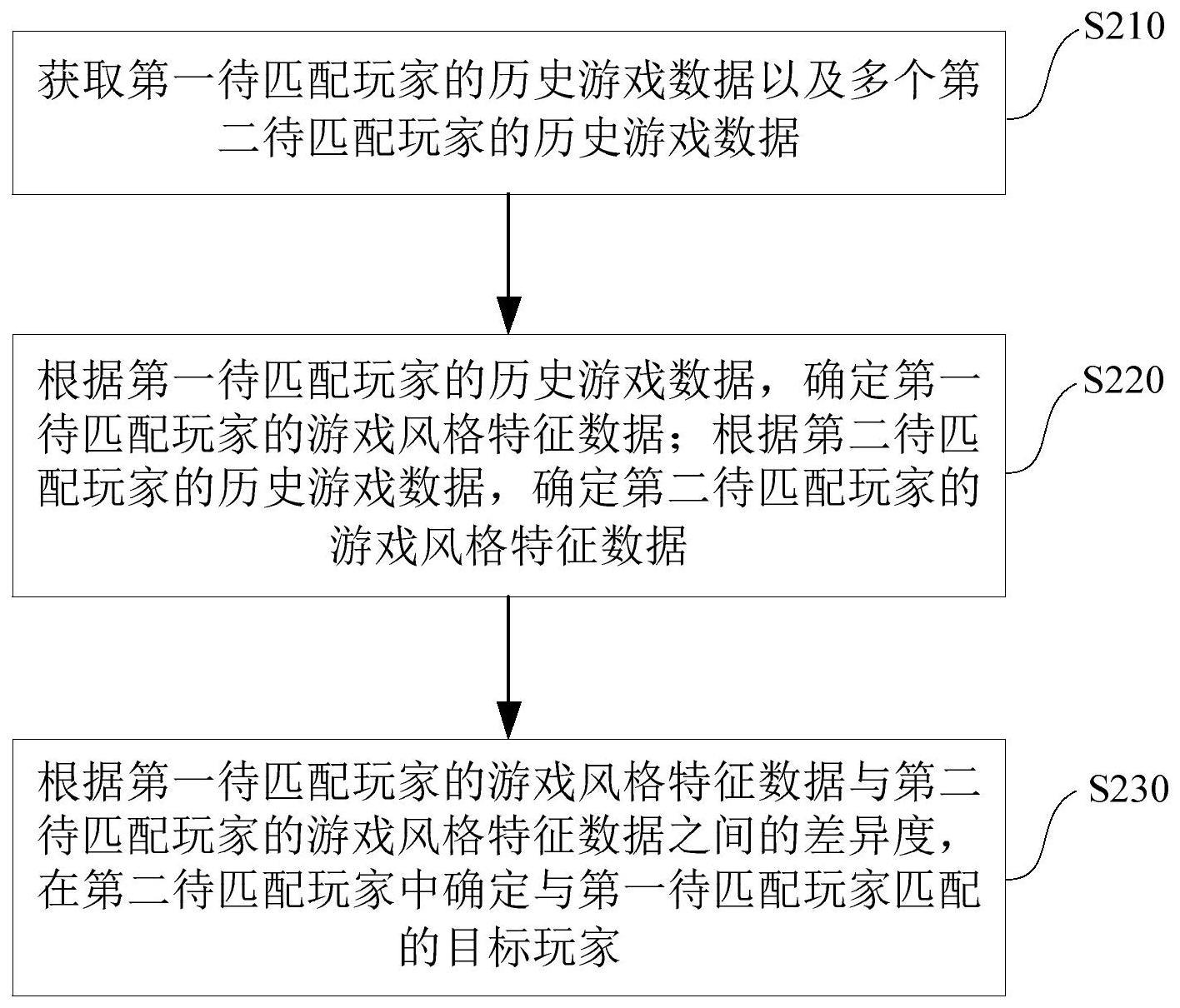 游戏玩家匹配方法、装置、存储介质与电子设备与流程